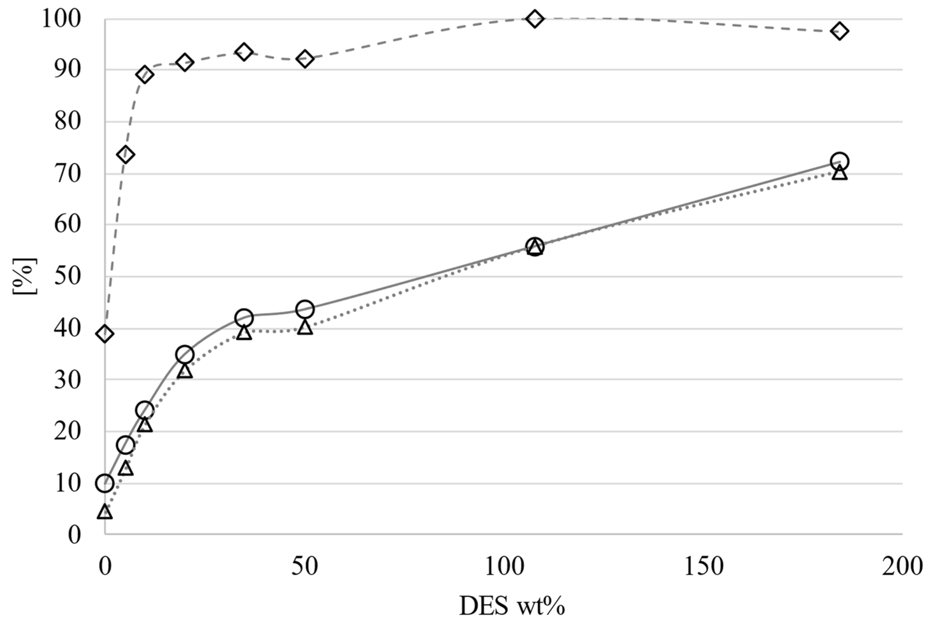 Catalysts 14 00842 g003