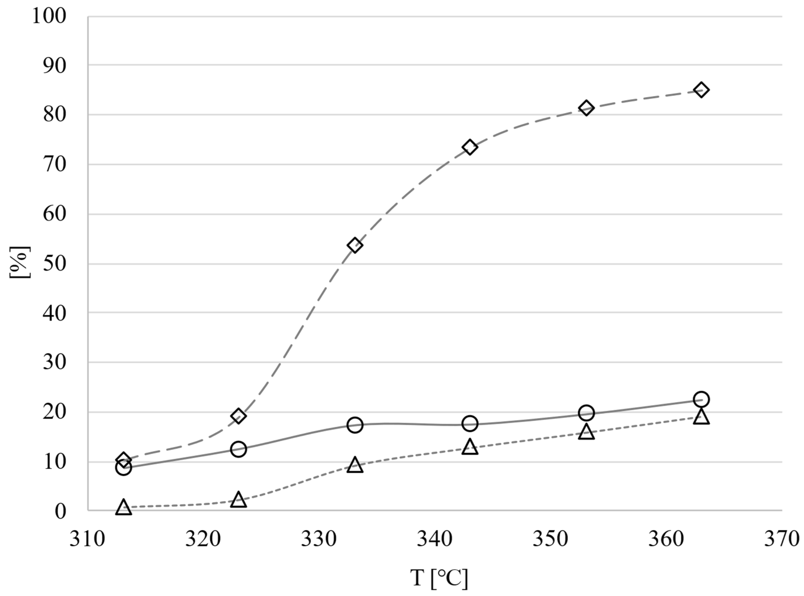 Catalysts 14 00842 g004