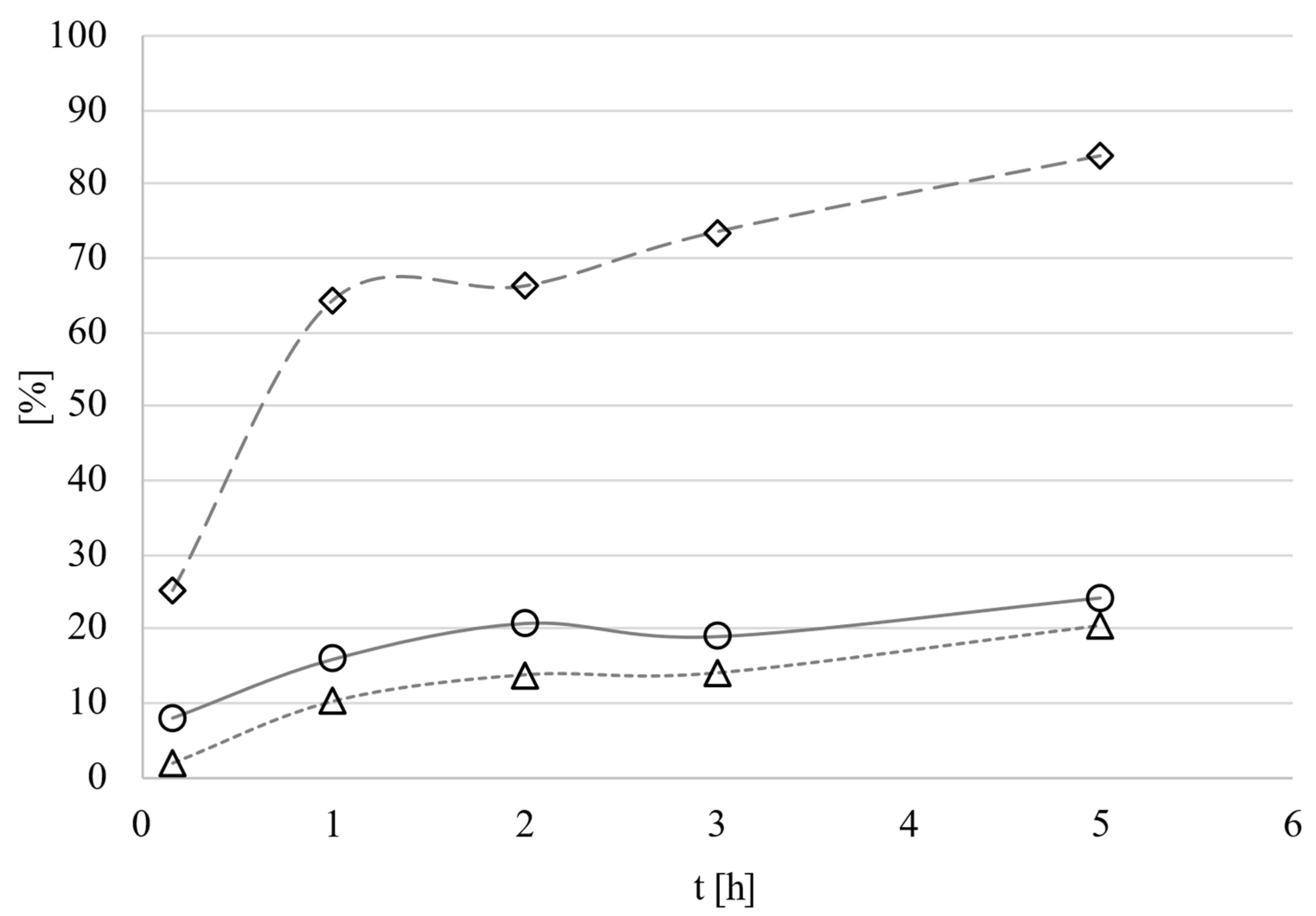 Catalysts 14 00842 g005