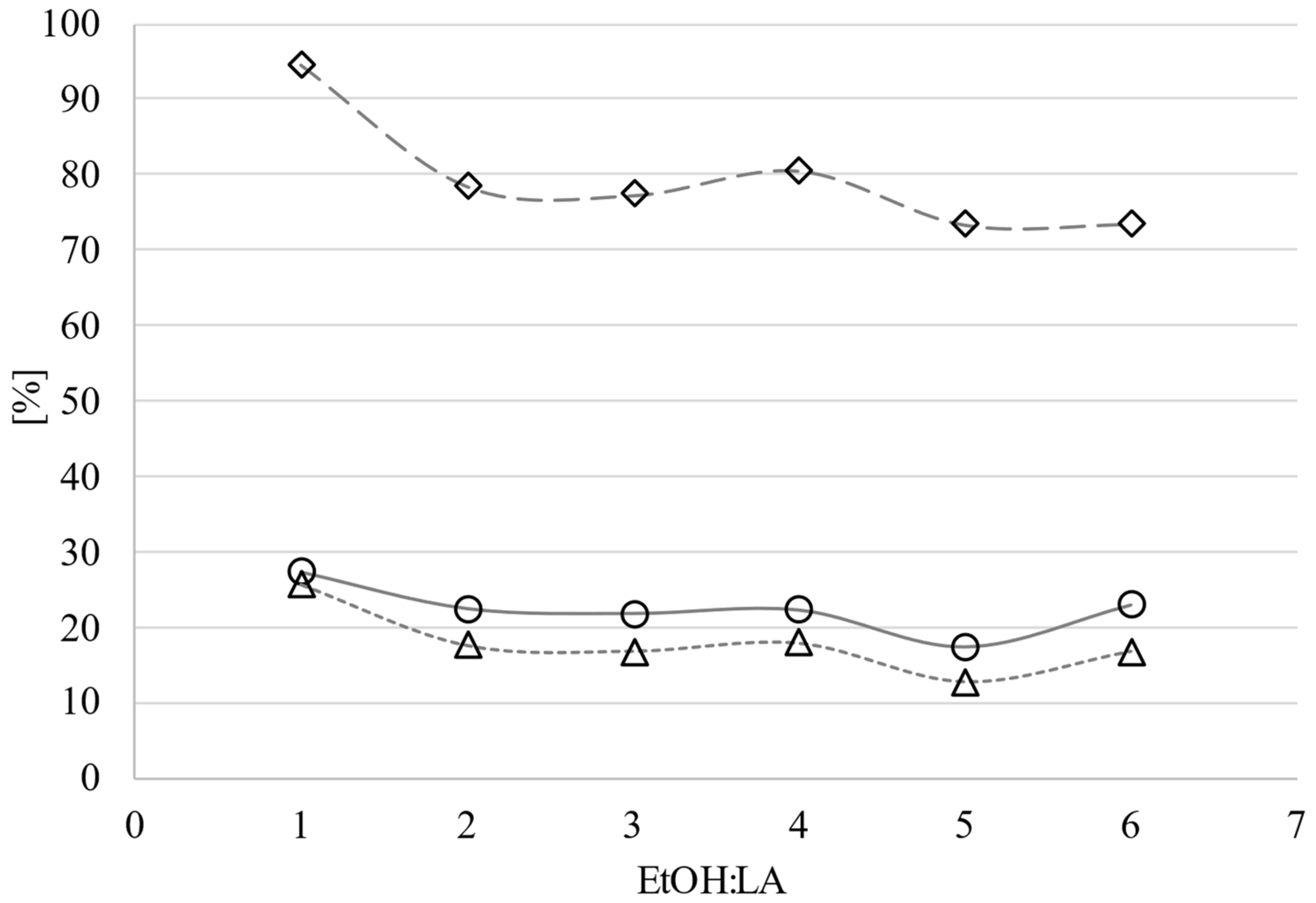 Catalysts 14 00842 g006