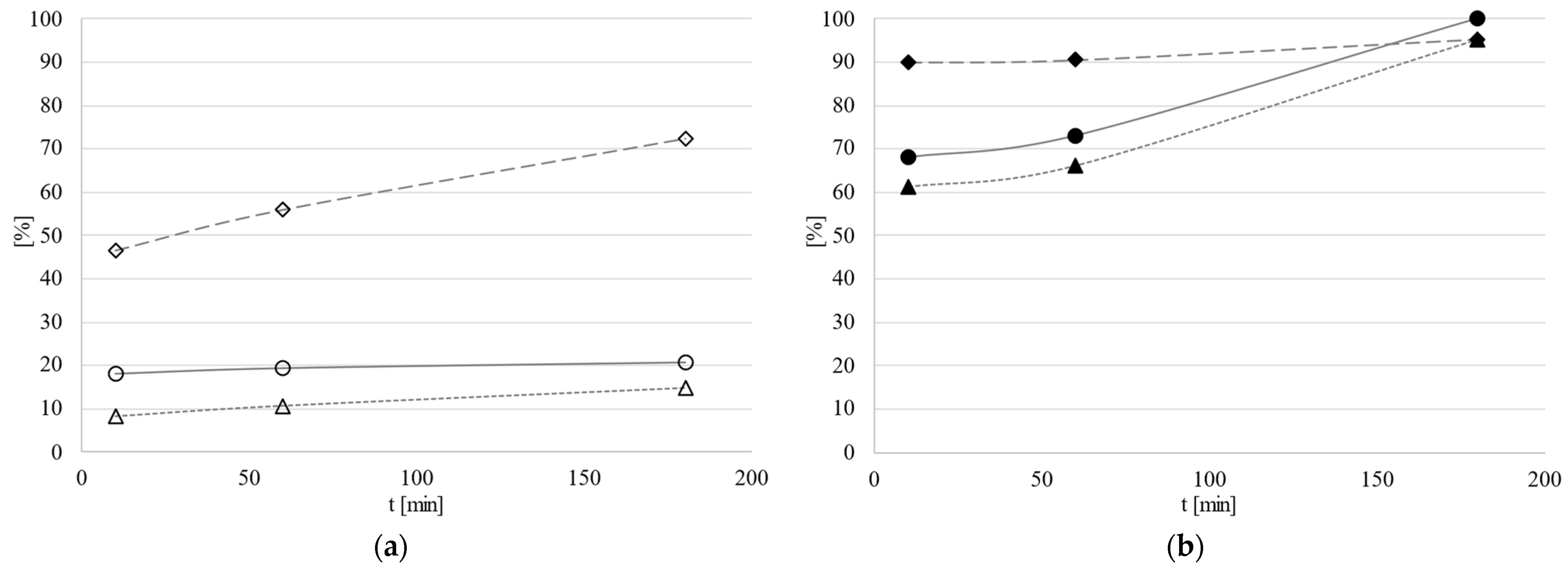 Catalysts 14 00842 g007