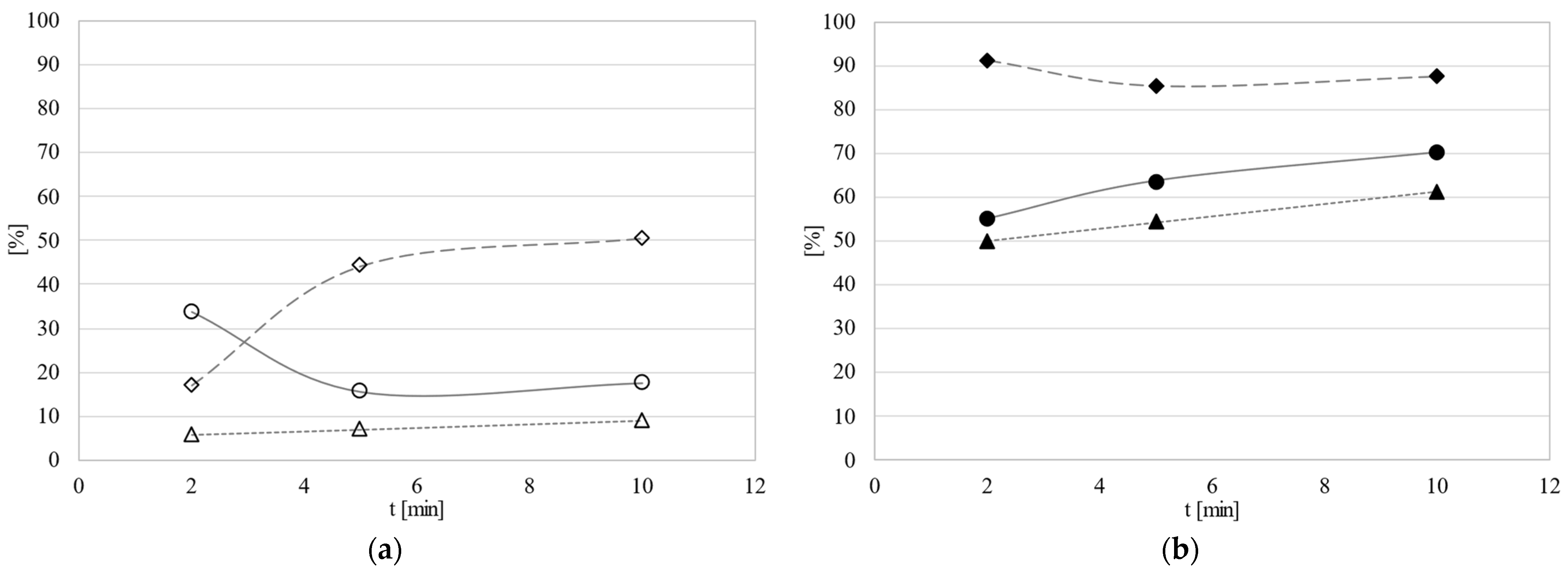 Catalysts 14 00842 g008