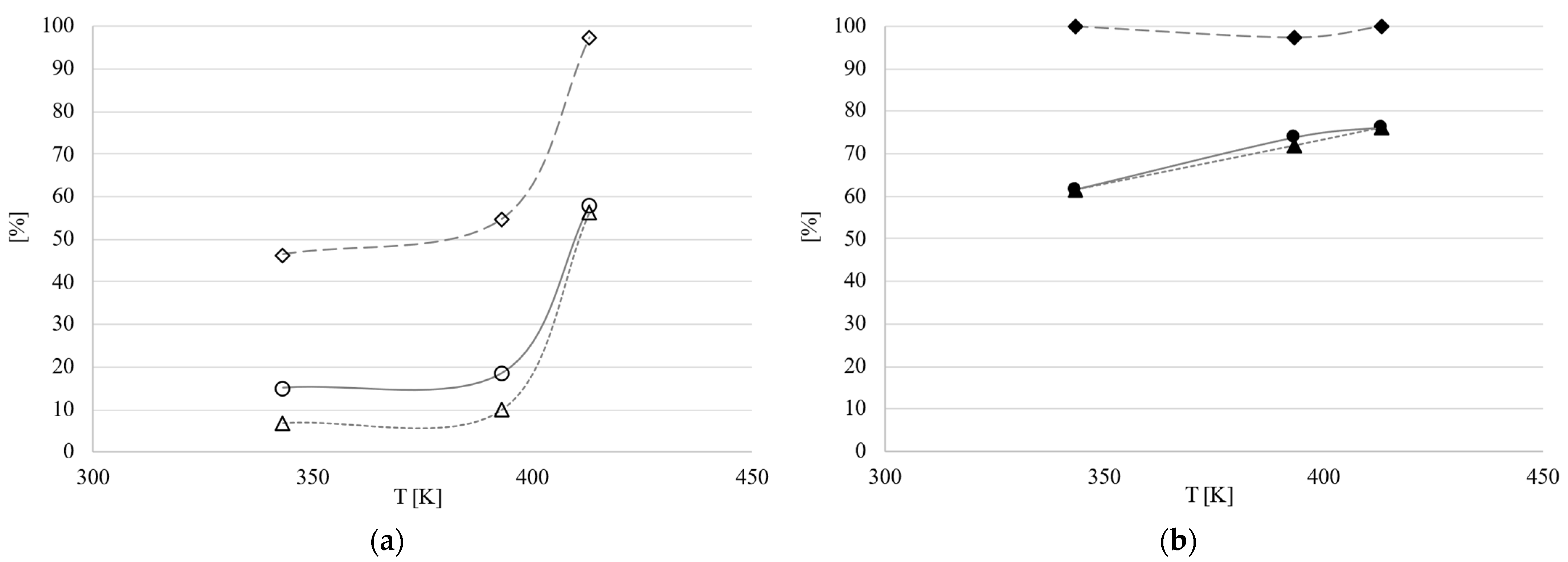 Catalysts 14 00842 g010