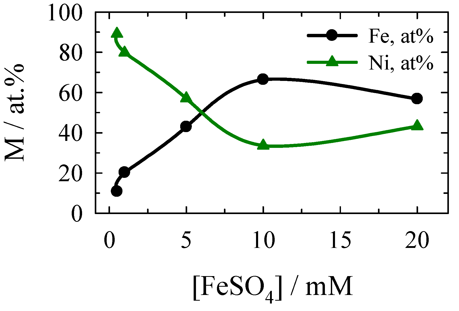 Catalysts 14 00843 g001 Catalysts 14 00843 g001