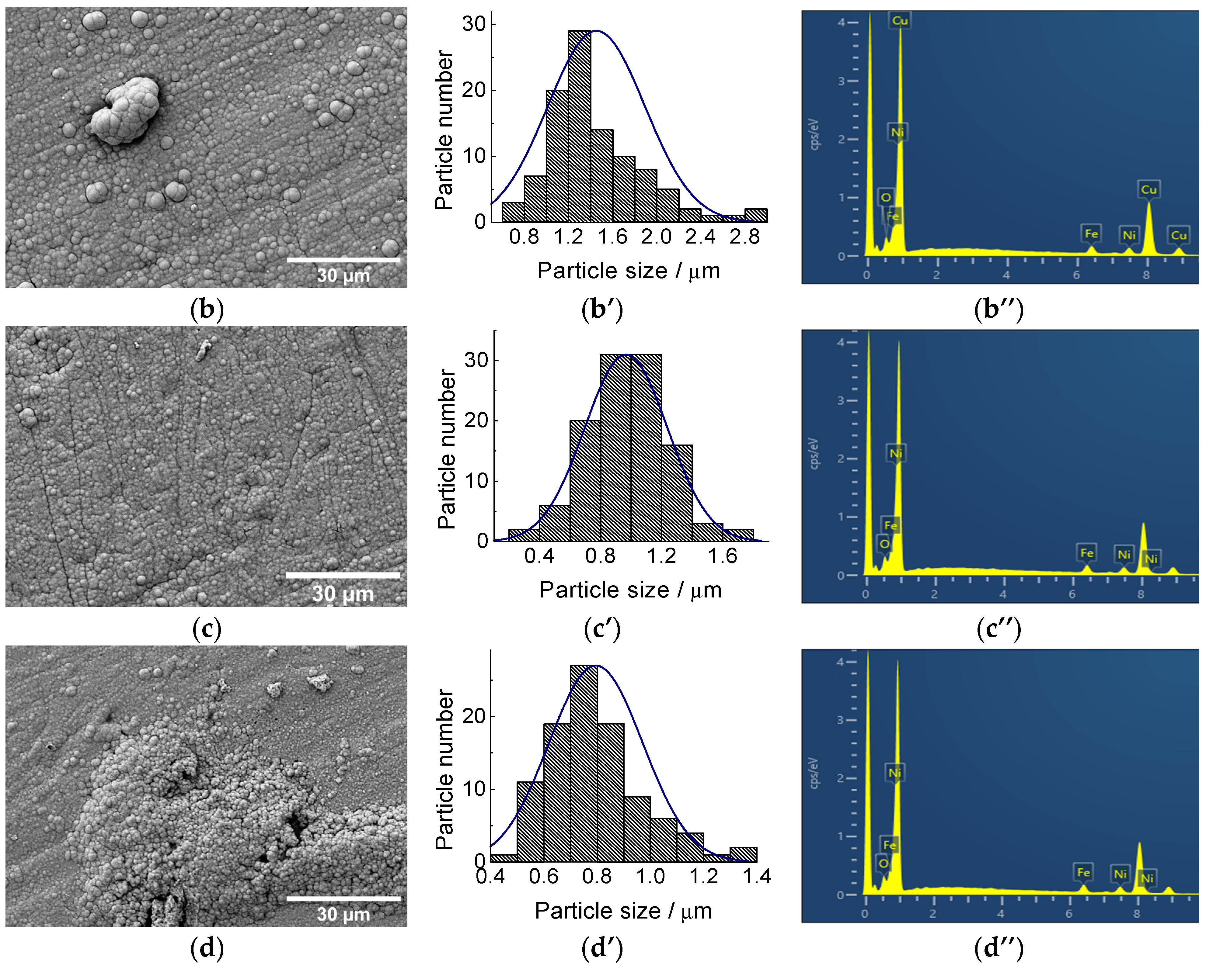 Catalysts 14 00843 g002b Catalysts 14 00843 g002b