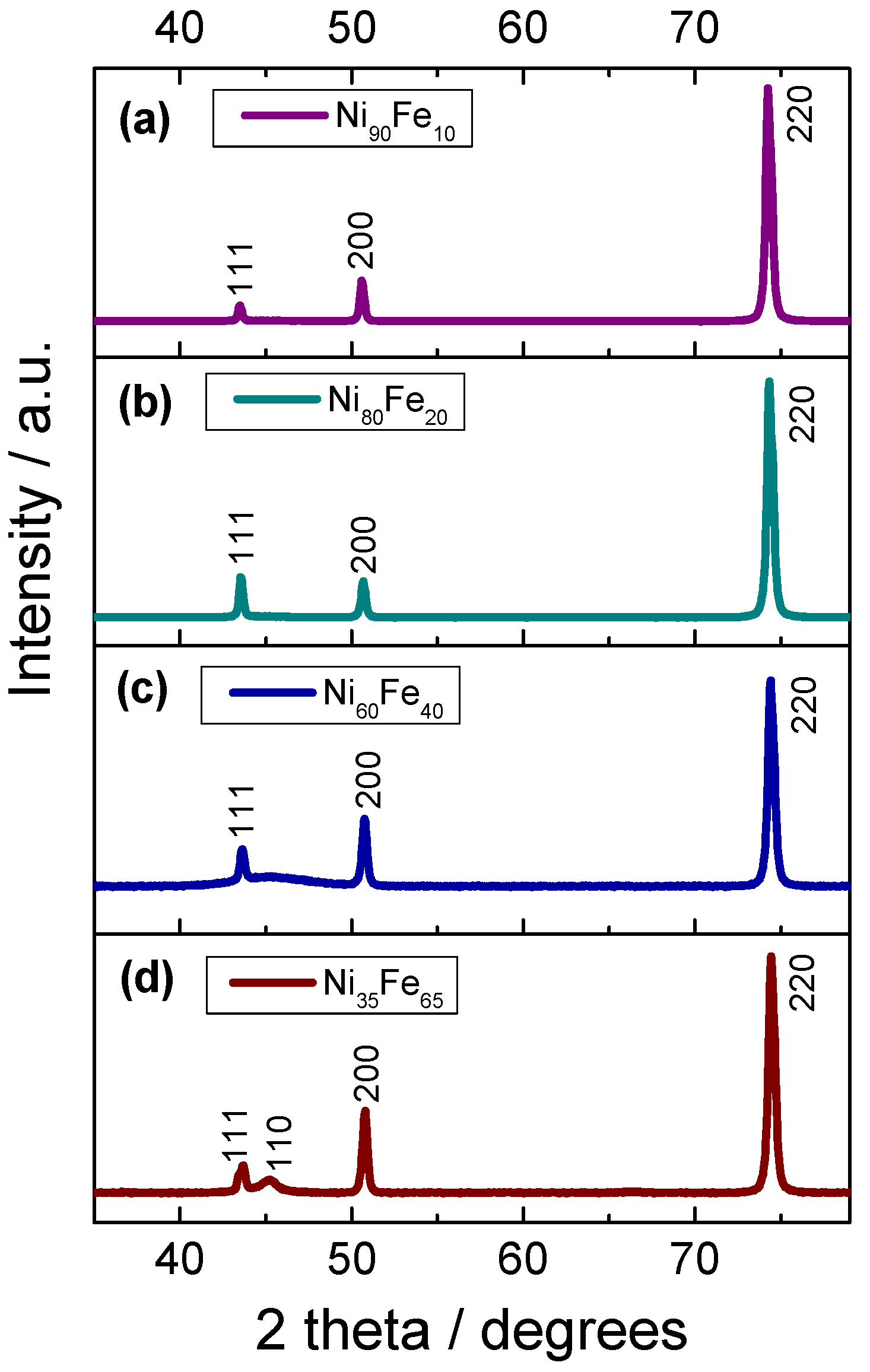Catalysts 14 00843 g003 Catalysts 14 00843 g003