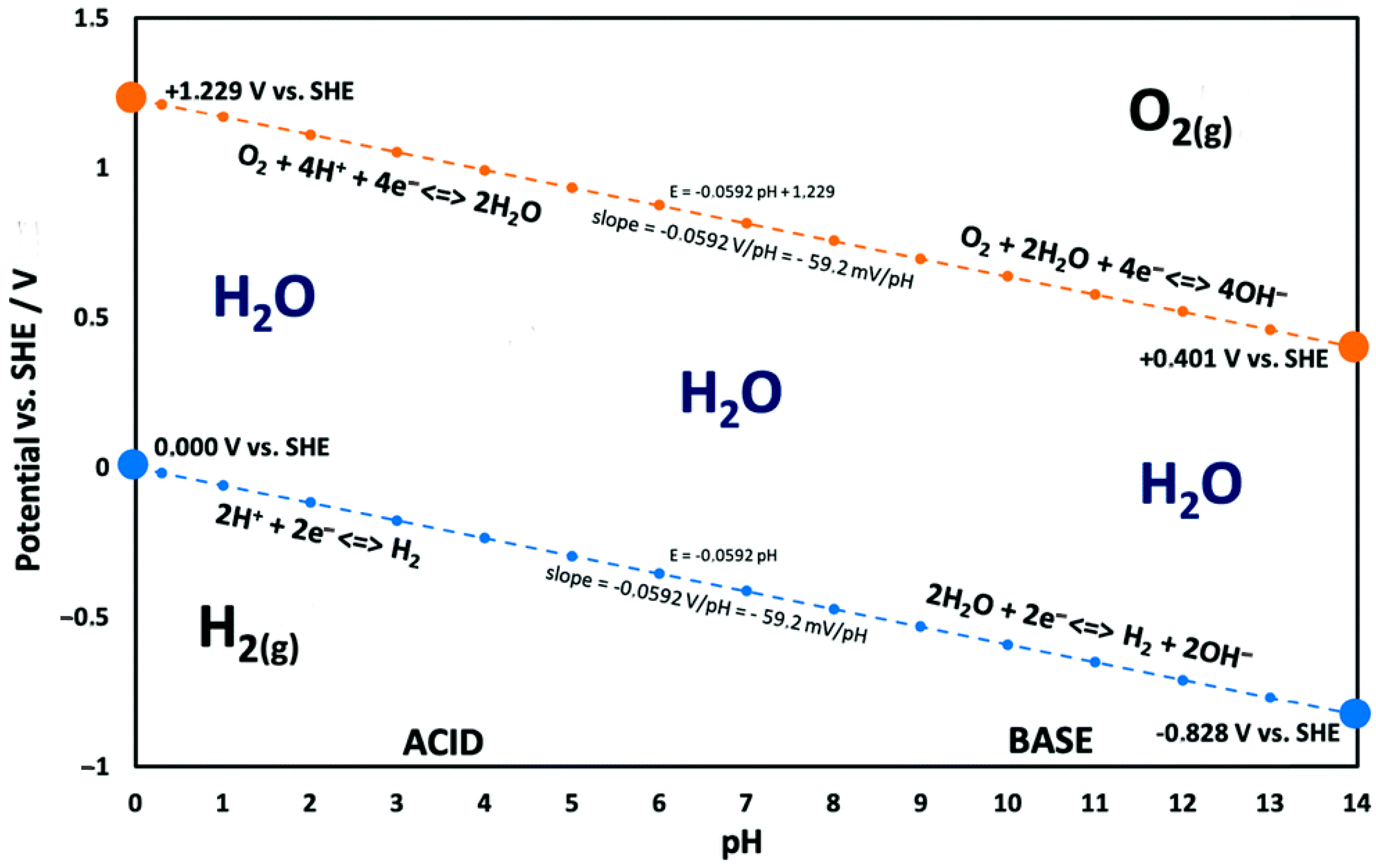 Catalysts 14 00845 g002