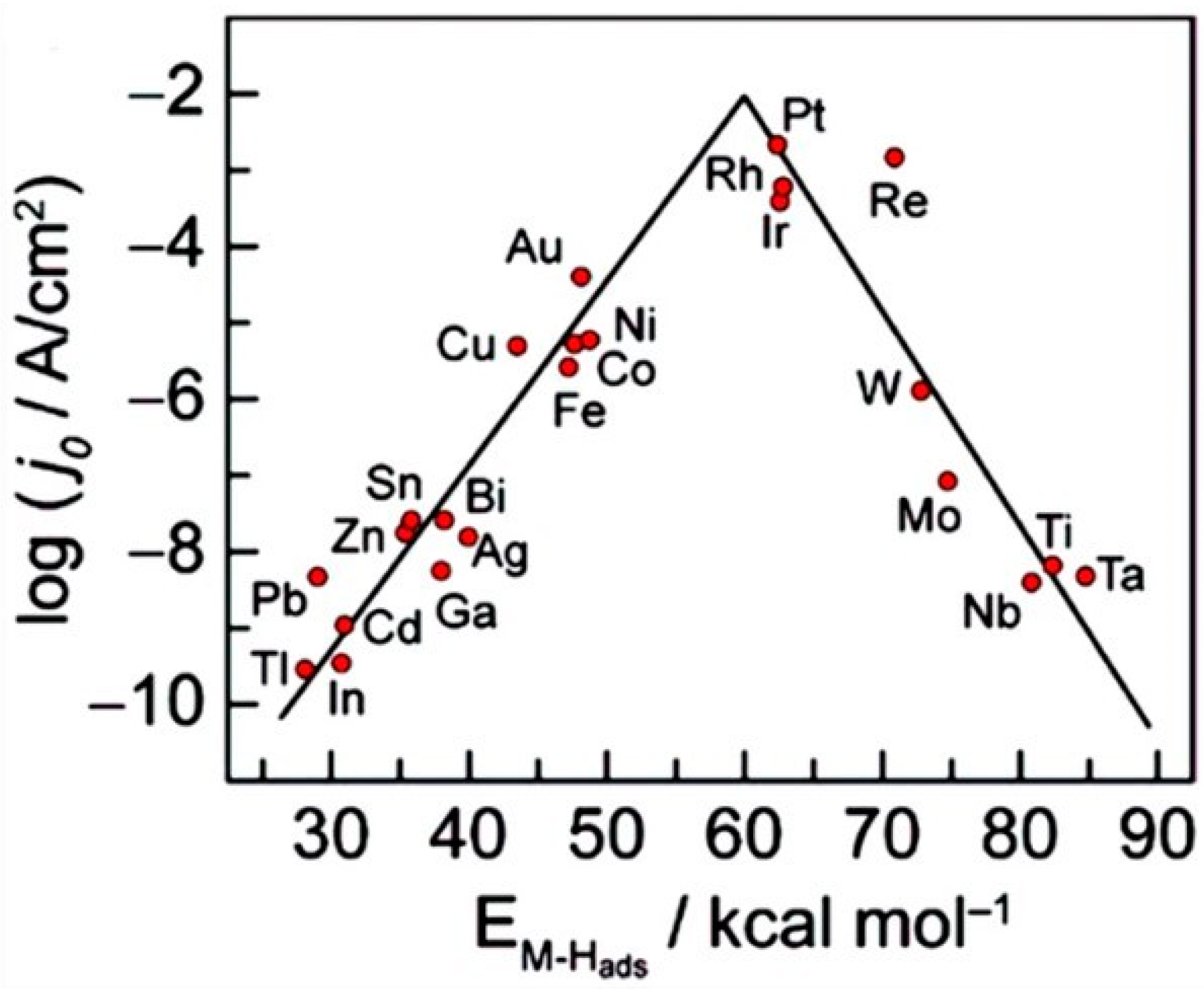 Catalysts 14 00845 g004