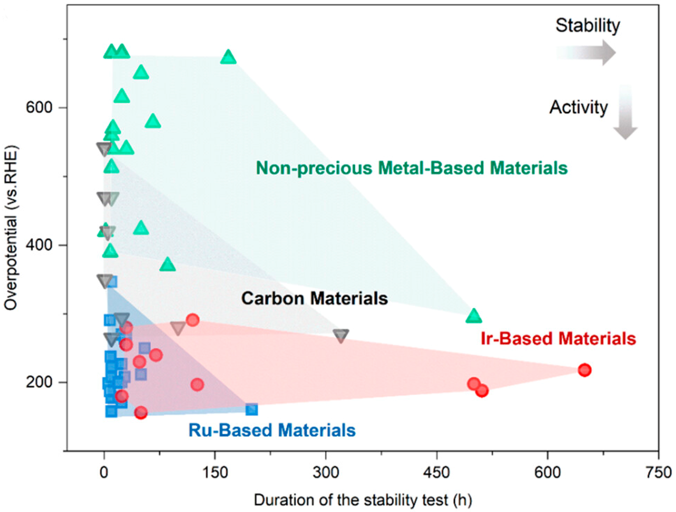 Catalysts 14 00845 g005
