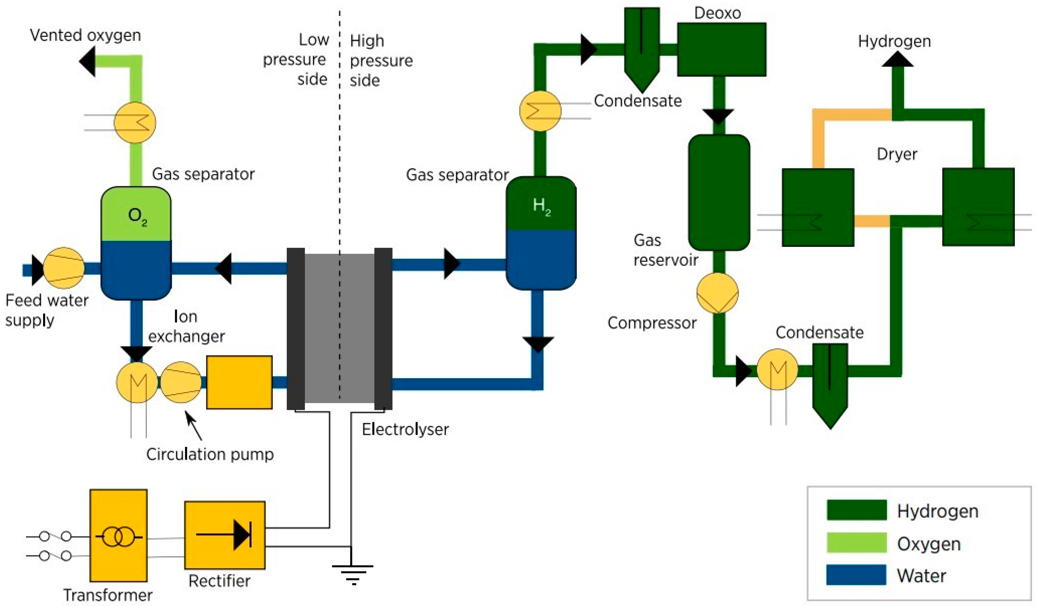 Catalysts 14 00845 g009