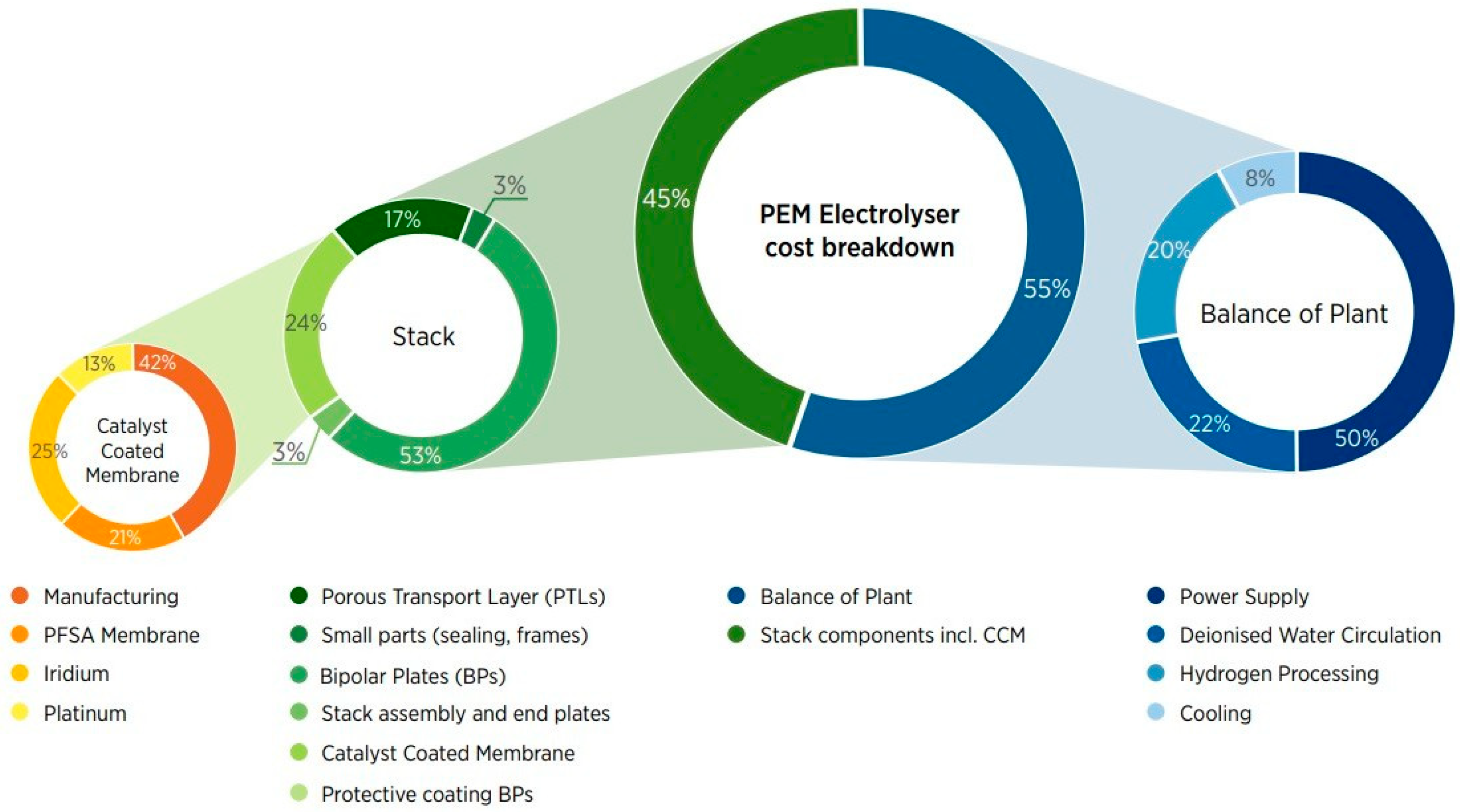 Catalysts 14 00845 g010