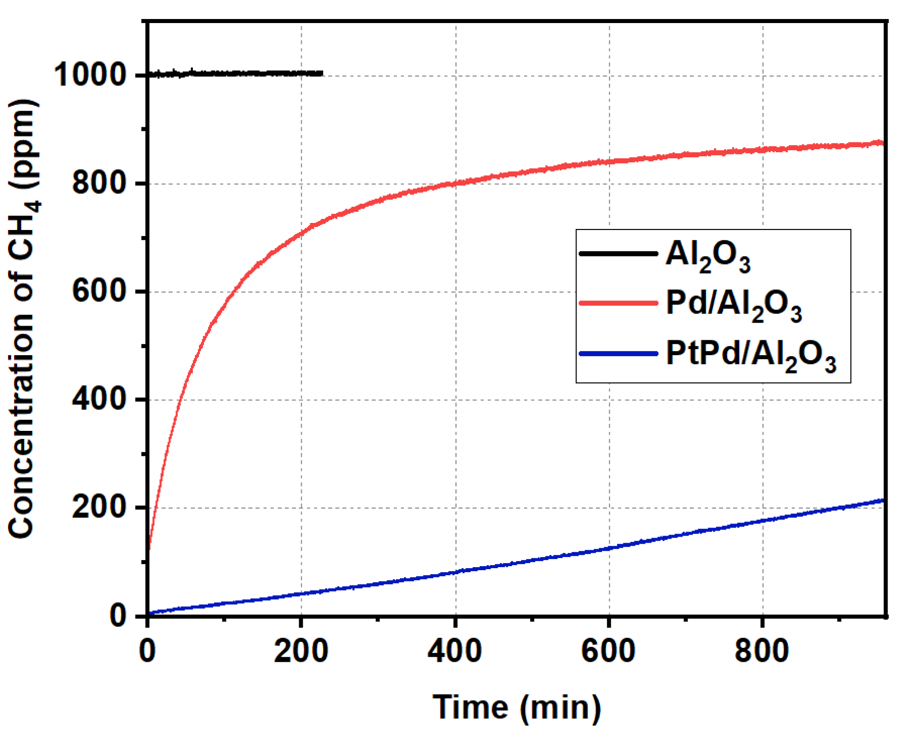 Catalysts 14 00847 g002
