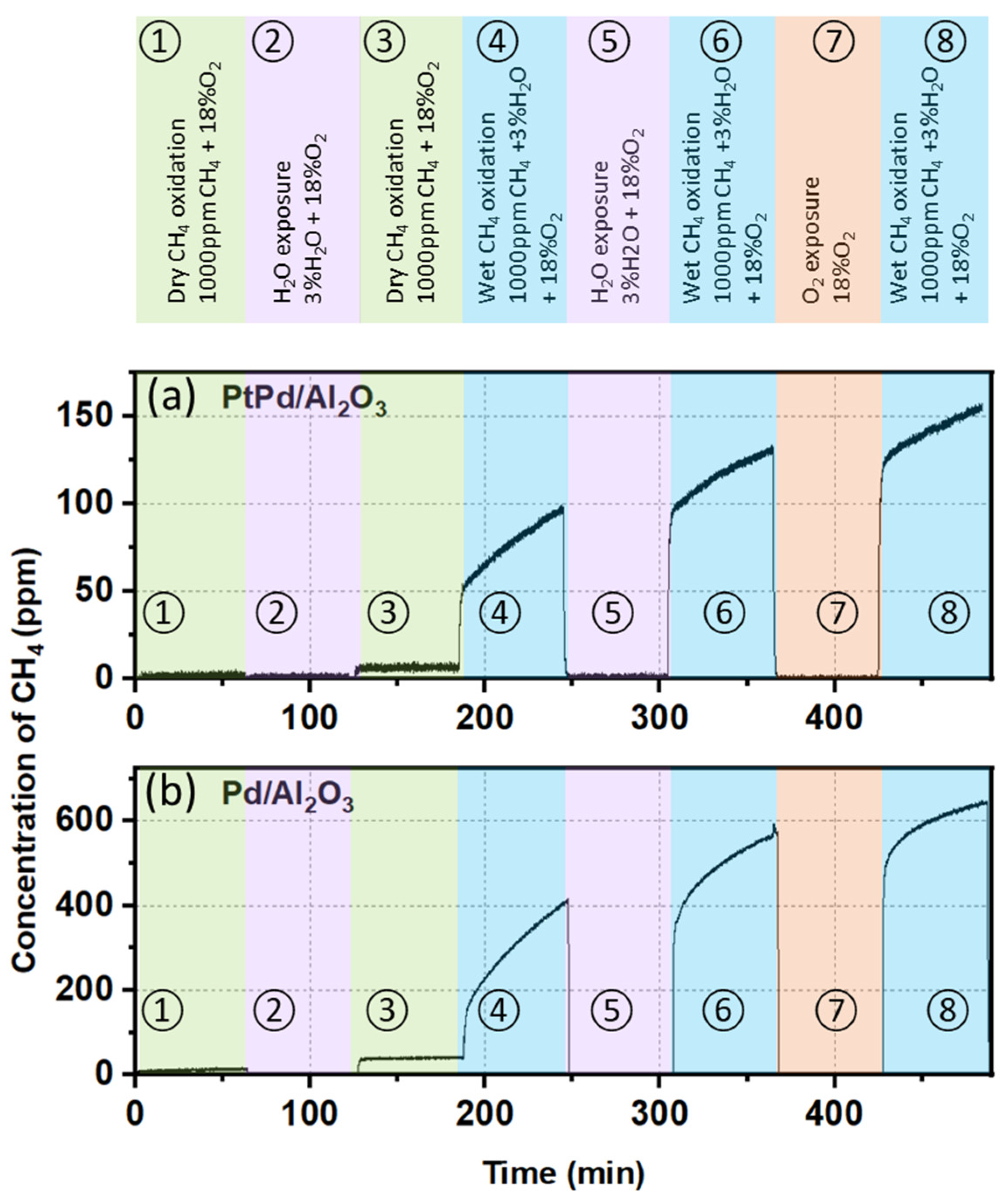Catalysts 14 00847 g003
