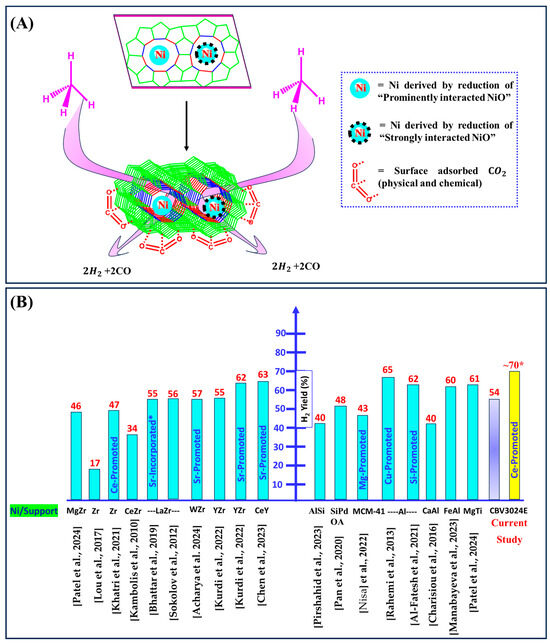 Catalysts 14 00852 g008