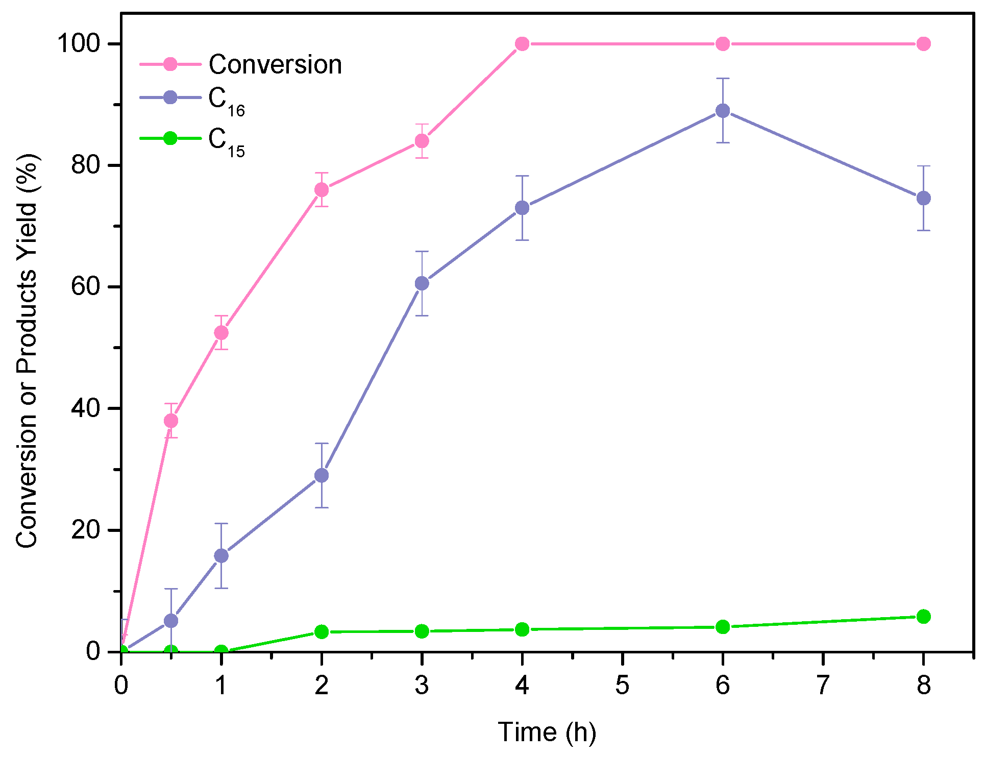 Catalysts 14 00853 g002