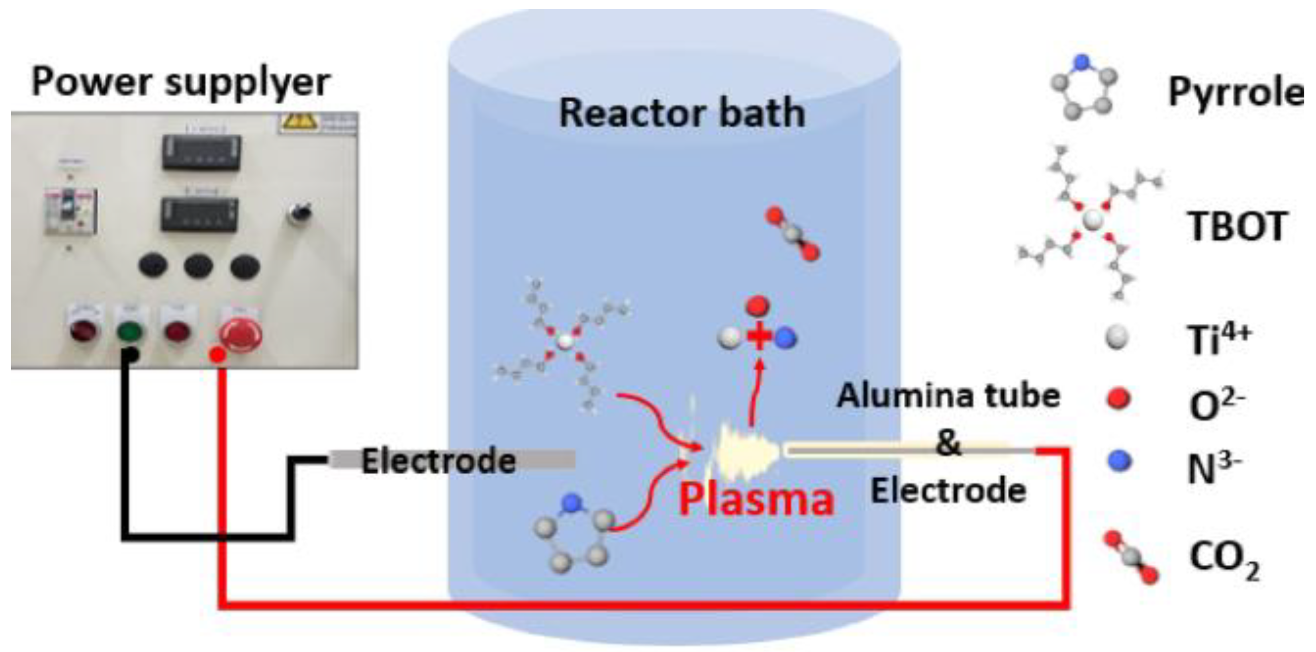 Catalysts 14 00855 g002