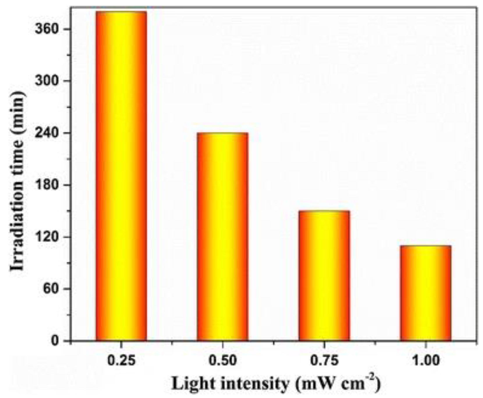 Catalysts 14 00855 g006