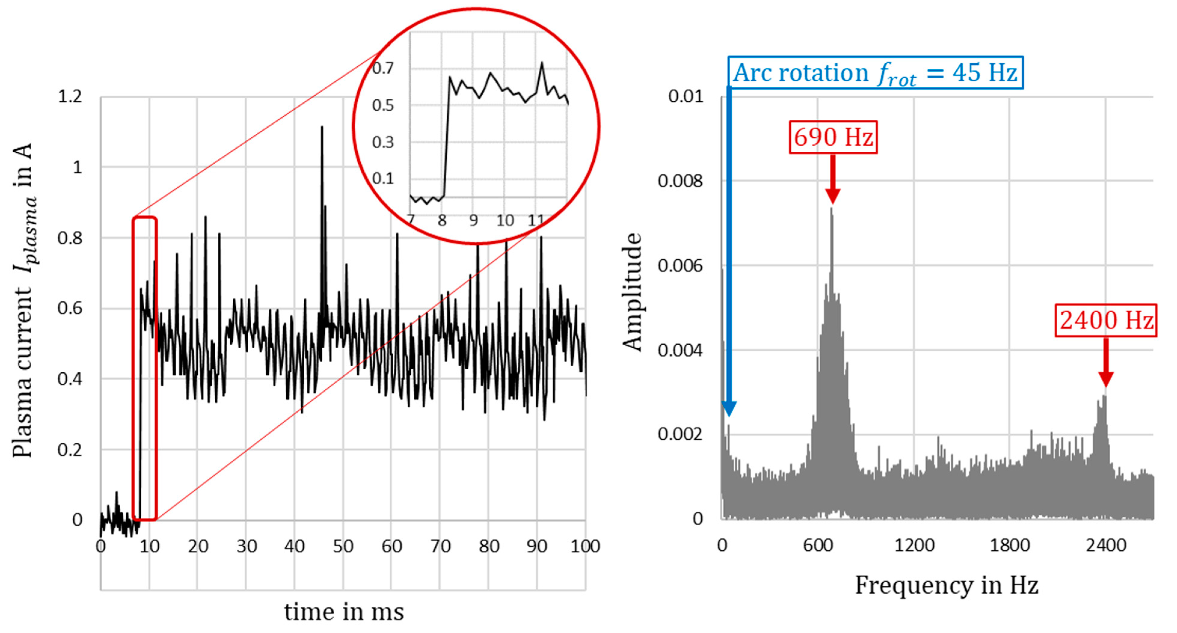 Catalysts 14 00864 g010