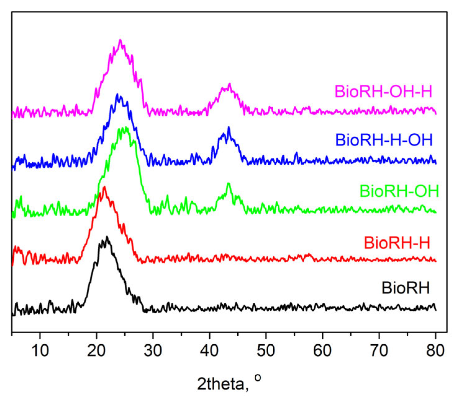 Catalysts 14 00865 g003