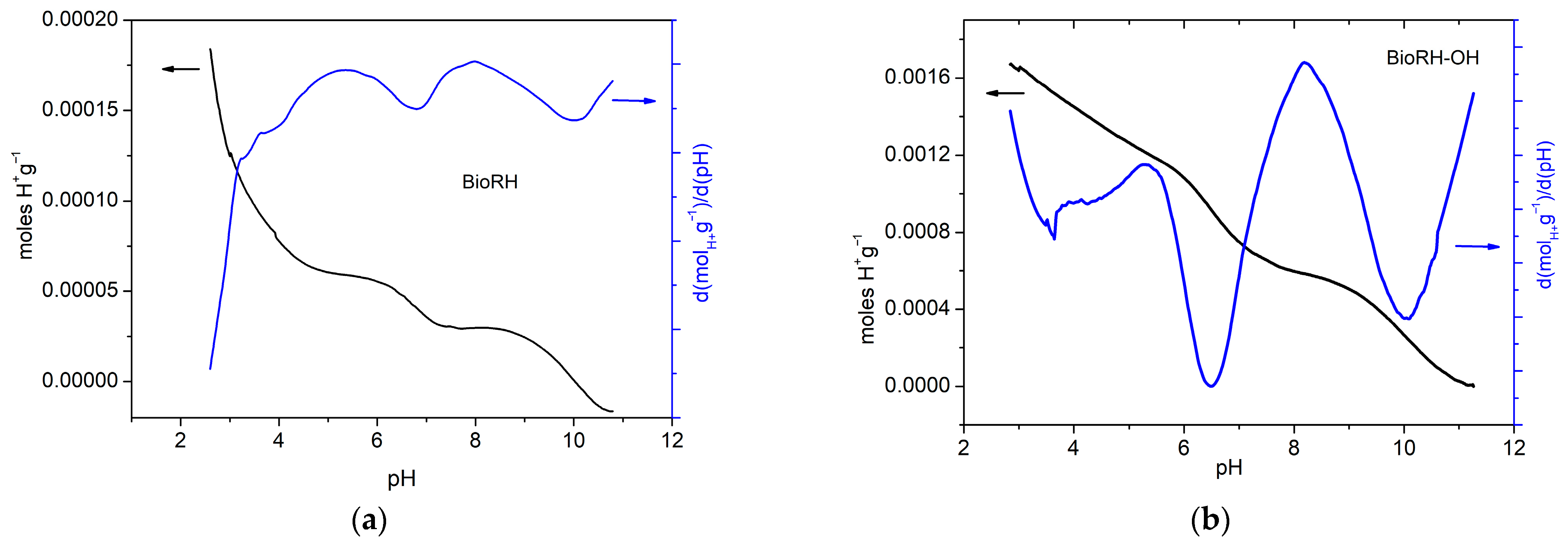 Catalysts 14 00865 g006a