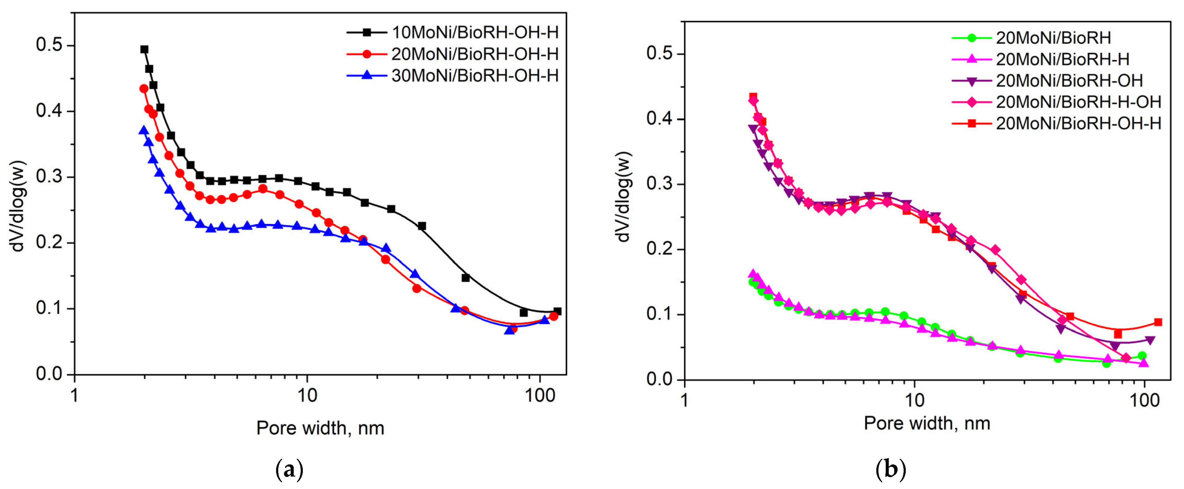 Catalysts 14 00865 g007