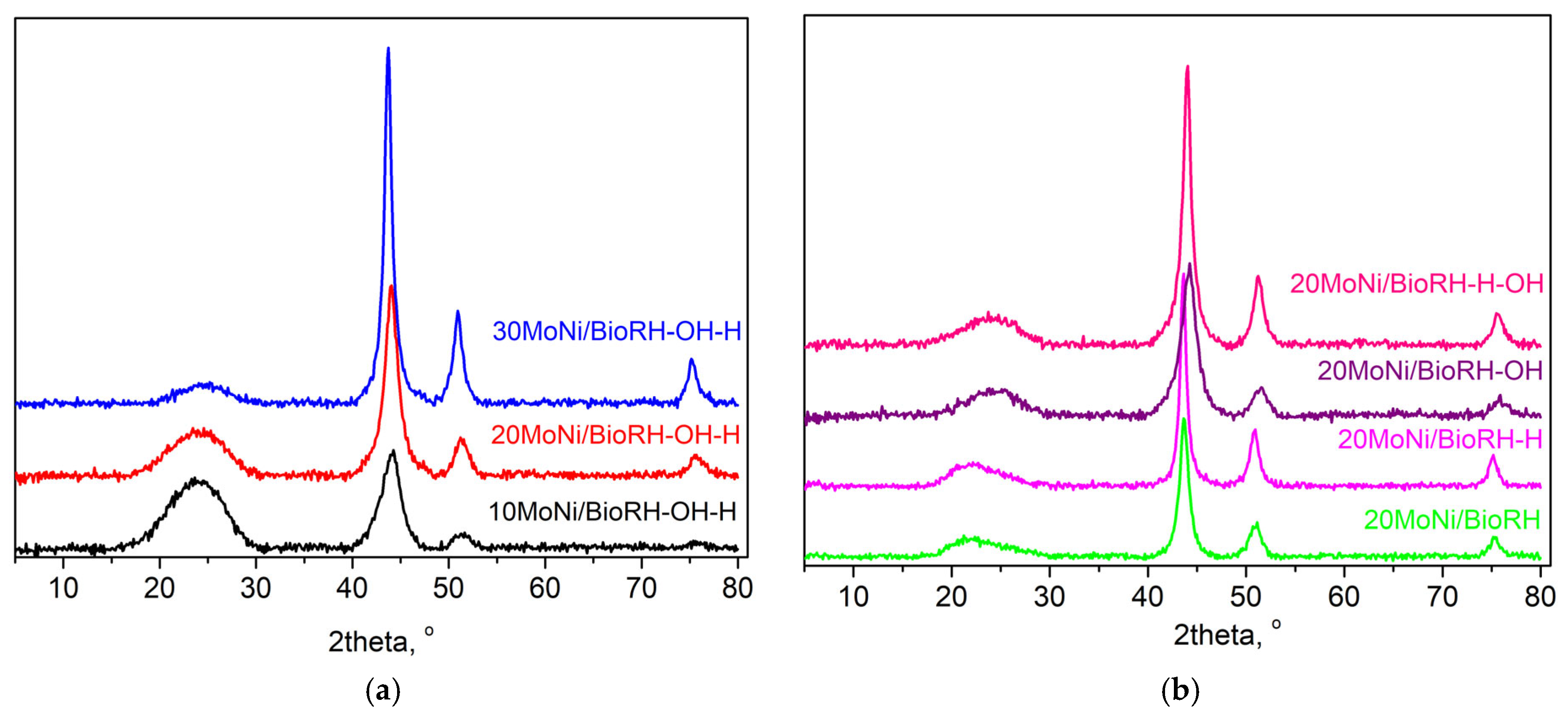 Catalysts 14 00865 g008