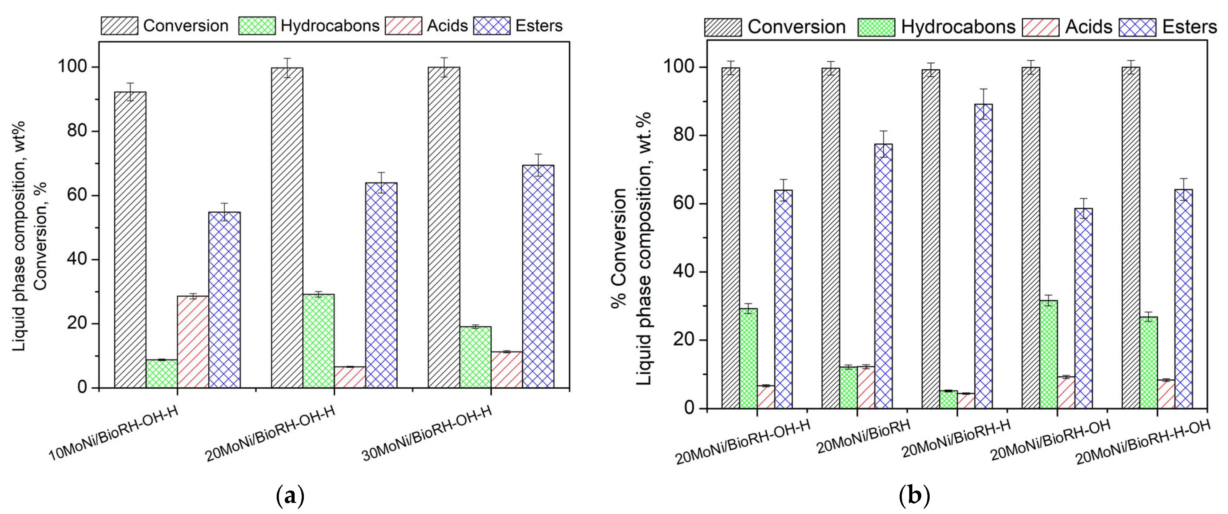 Catalysts 14 00865 g010