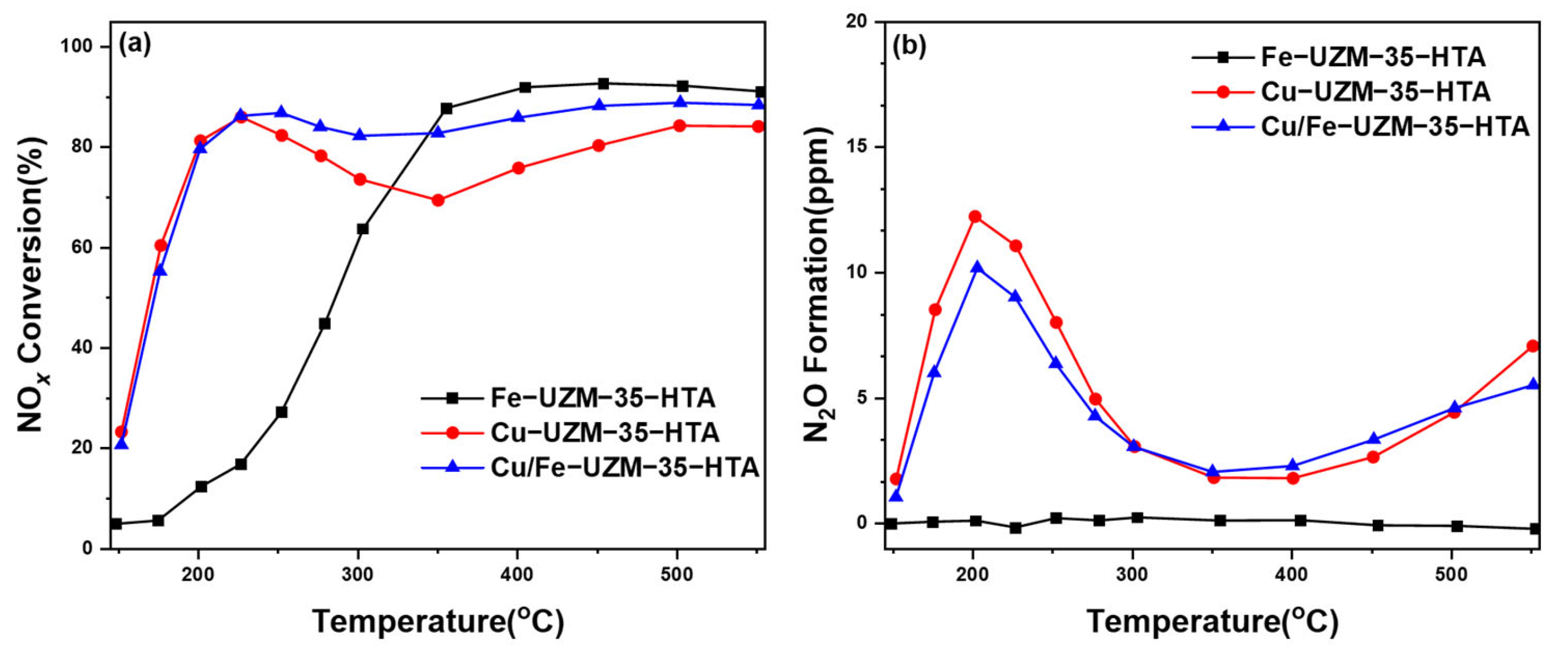 Catalysts 14 00867 g002 Catalysts 14 00867 g002