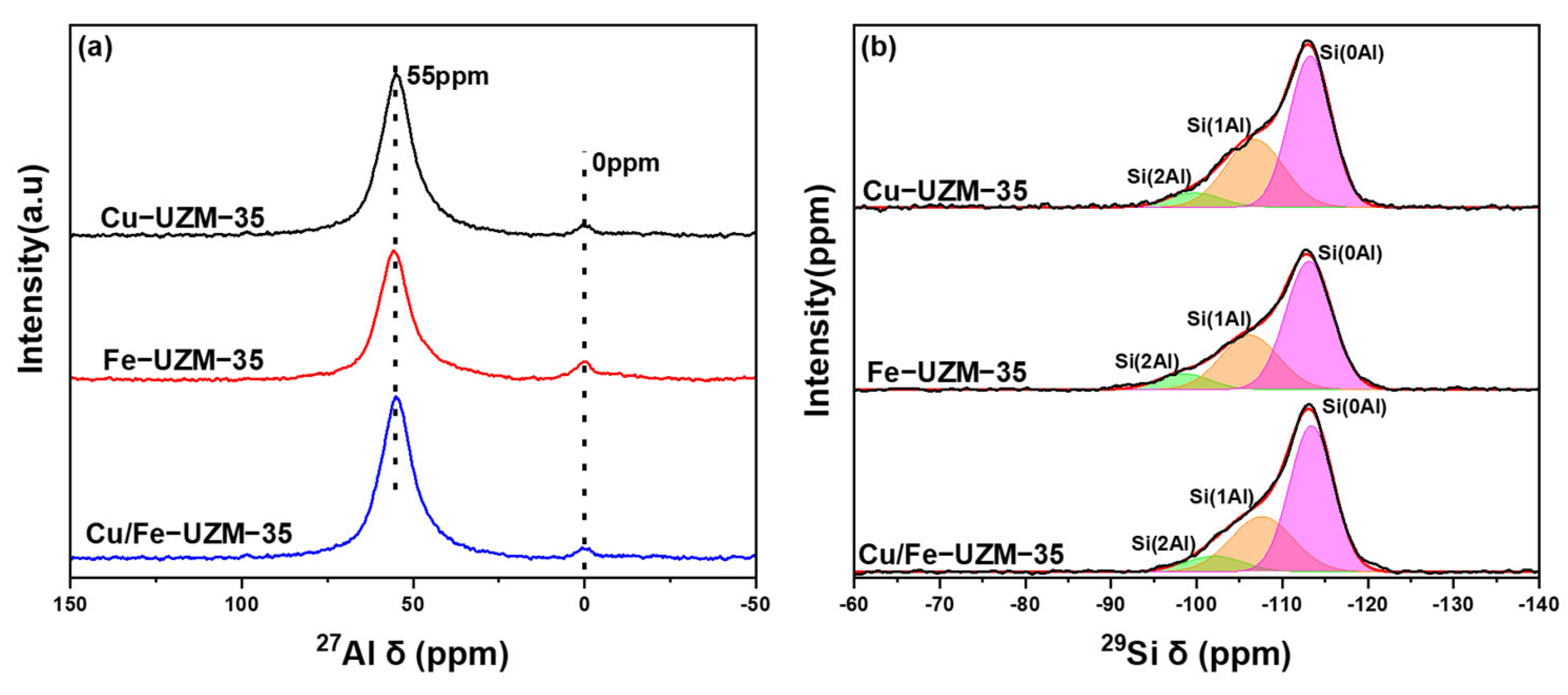 Catalysts 14 00867 g004 Catalysts 14 00867 g004