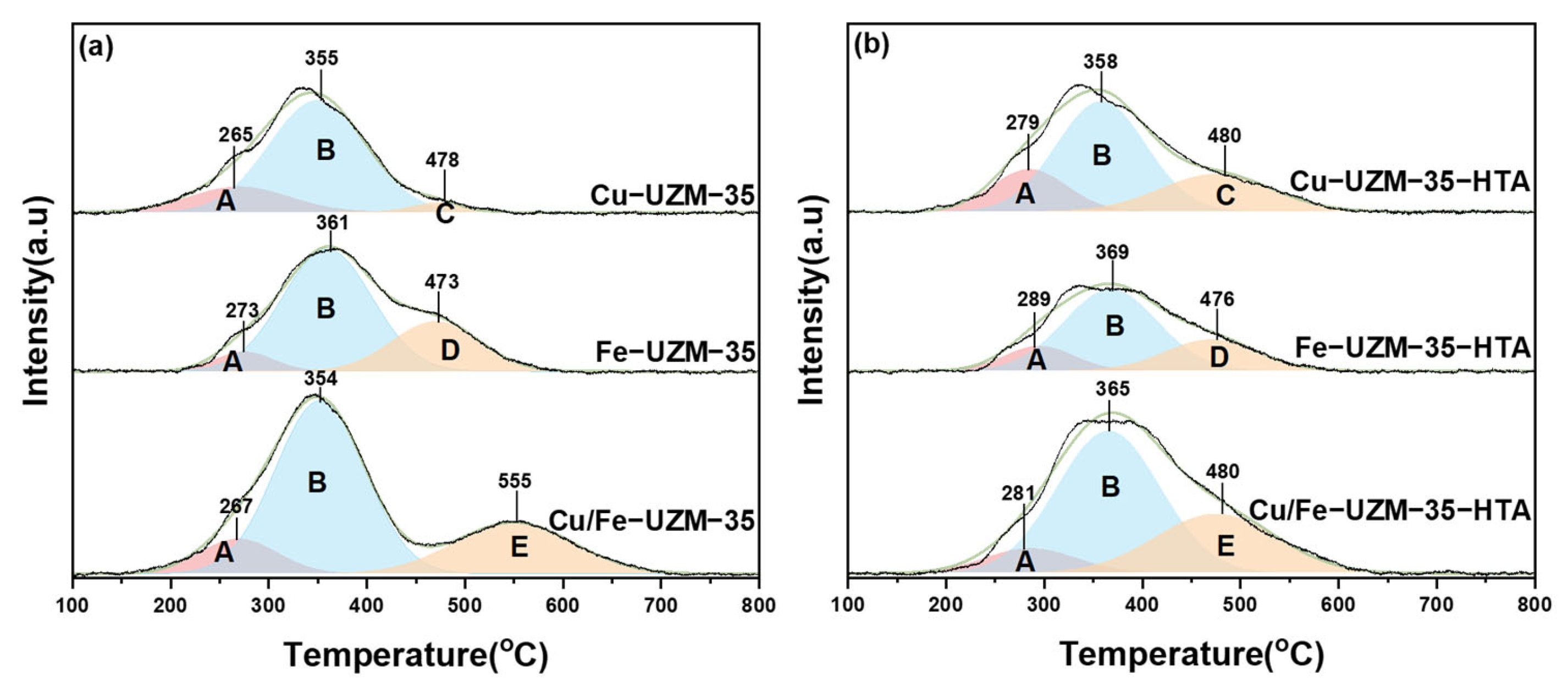 Catalysts 14 00867 g006 Catalysts 14 00867 g006