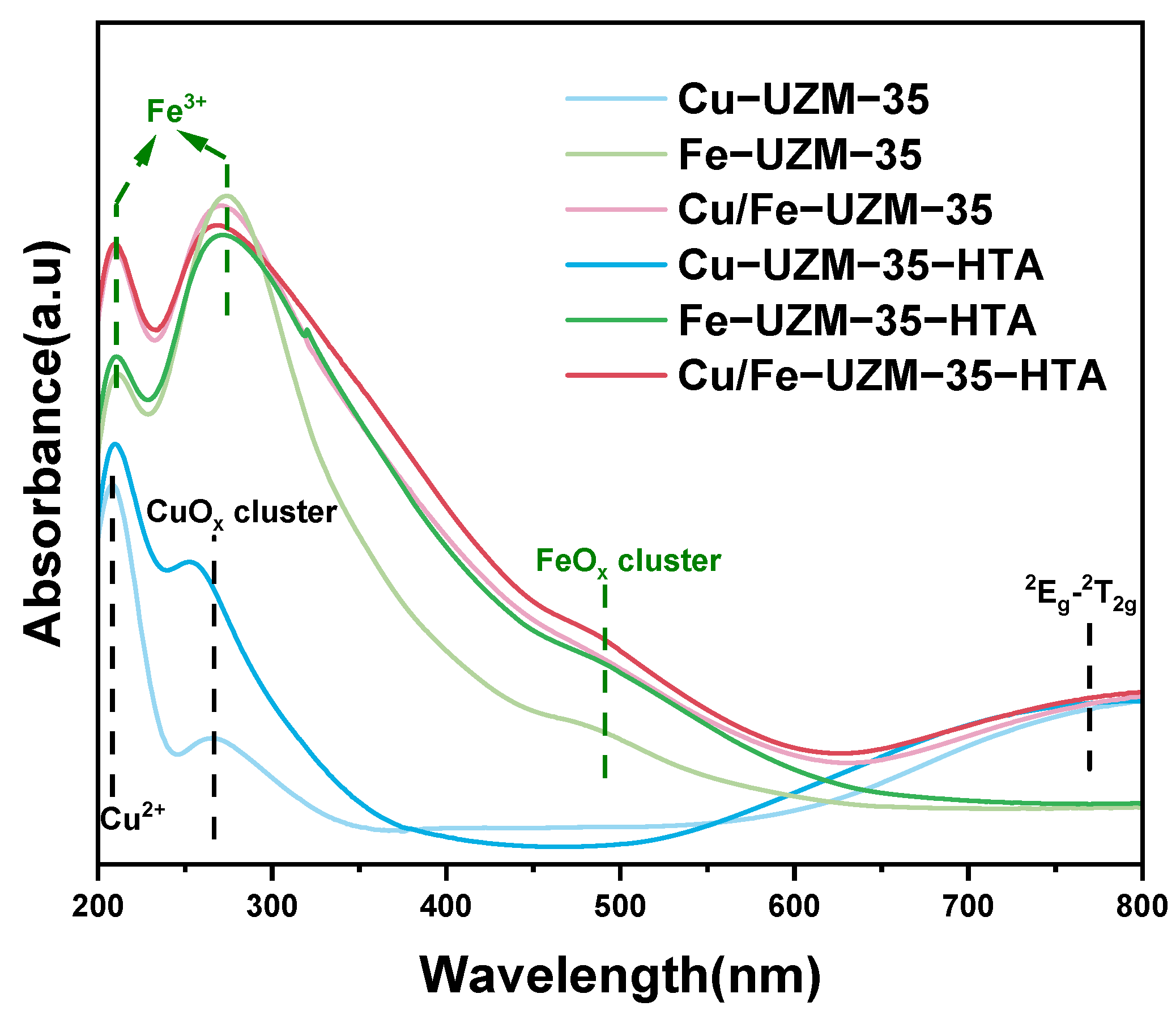 Catalysts 14 00867 g007 Catalysts 14 00867 g007