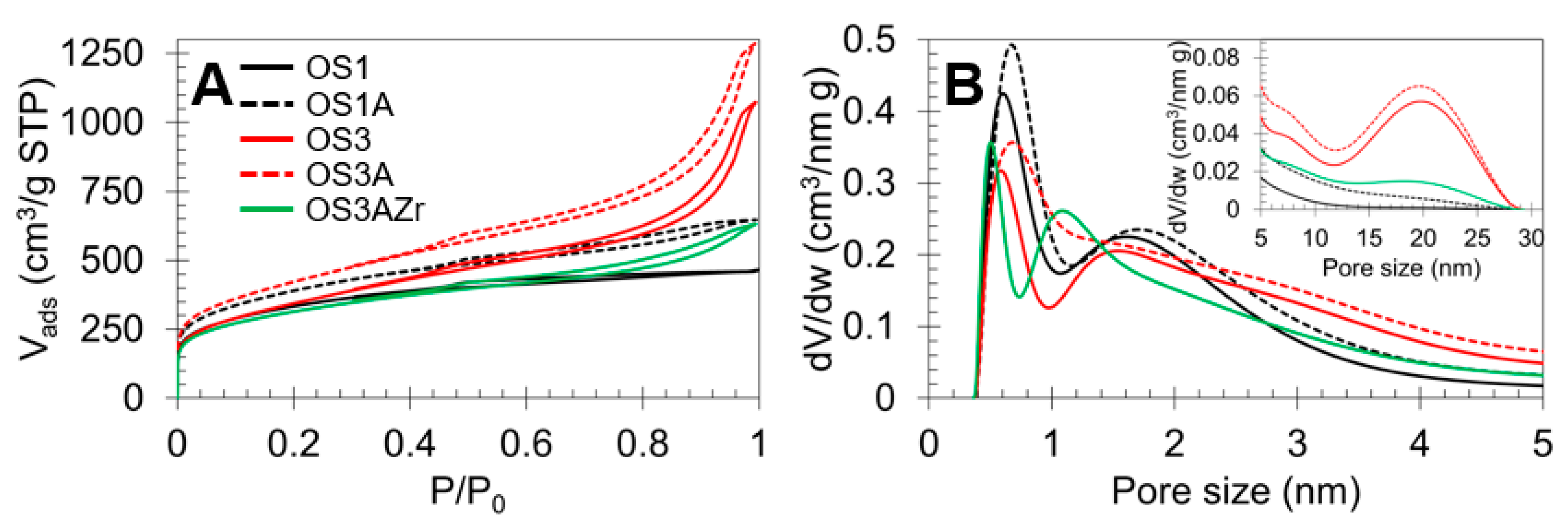 Catalysts 14 00869 g001