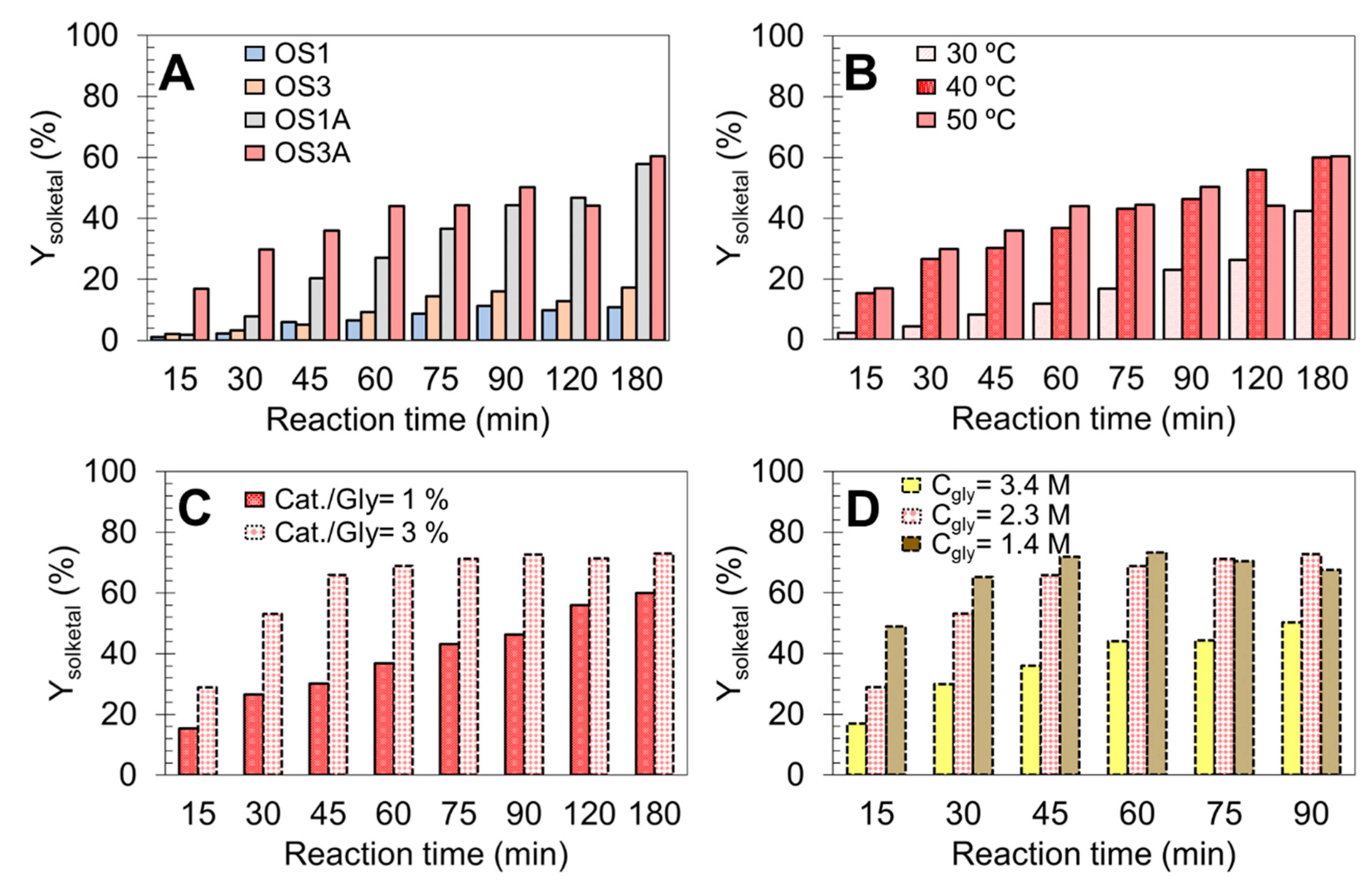 Catalysts 14 00869 g004