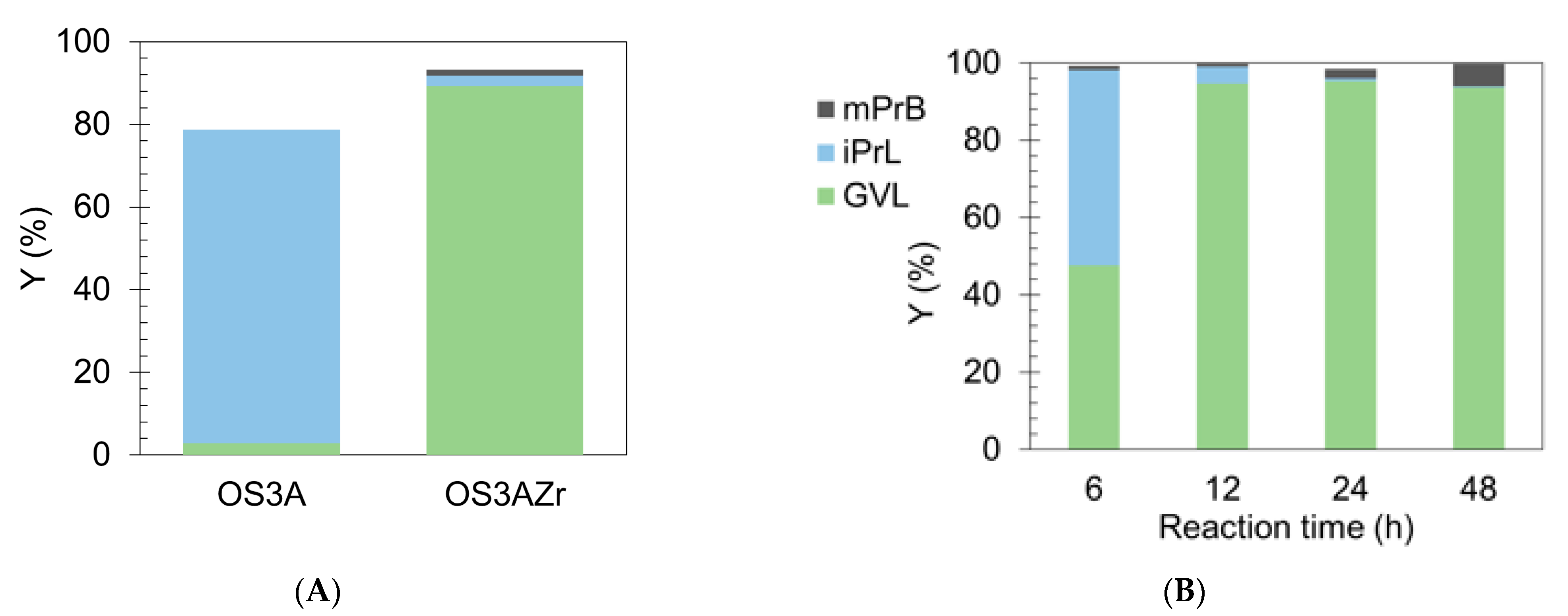 Catalysts 14 00869 g005