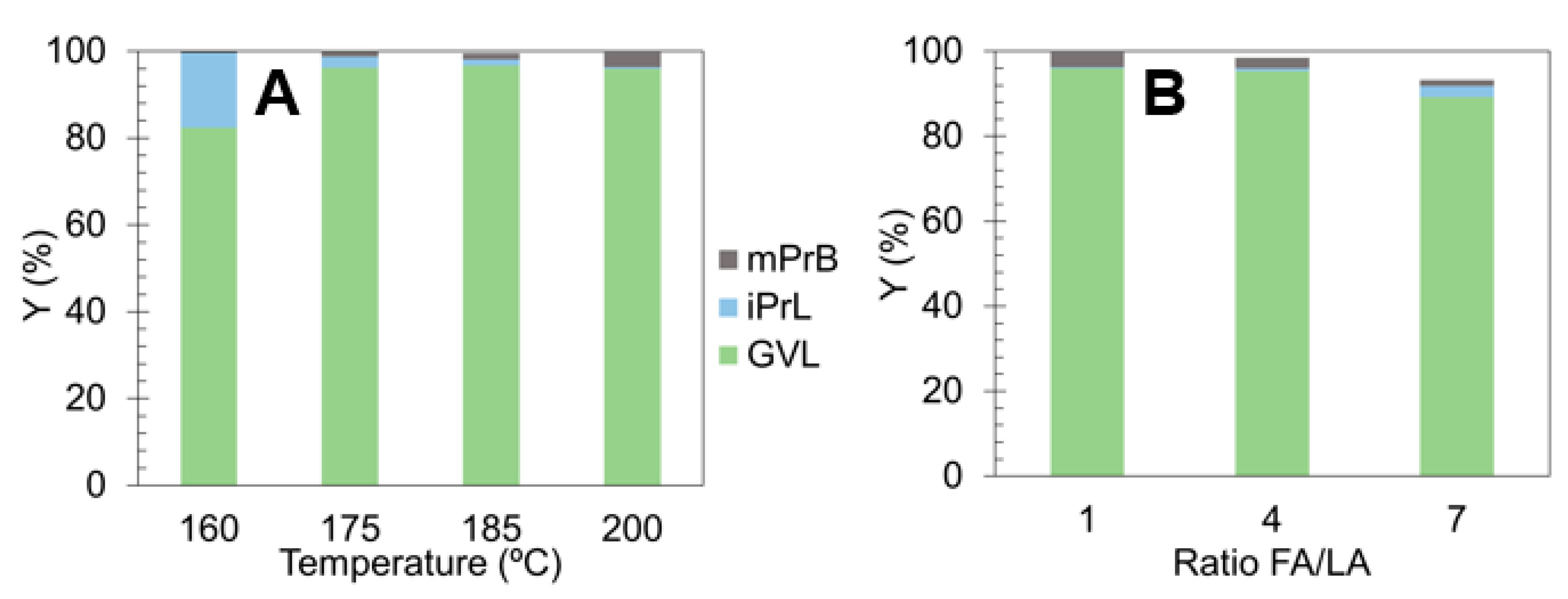 Catalysts 14 00869 g006