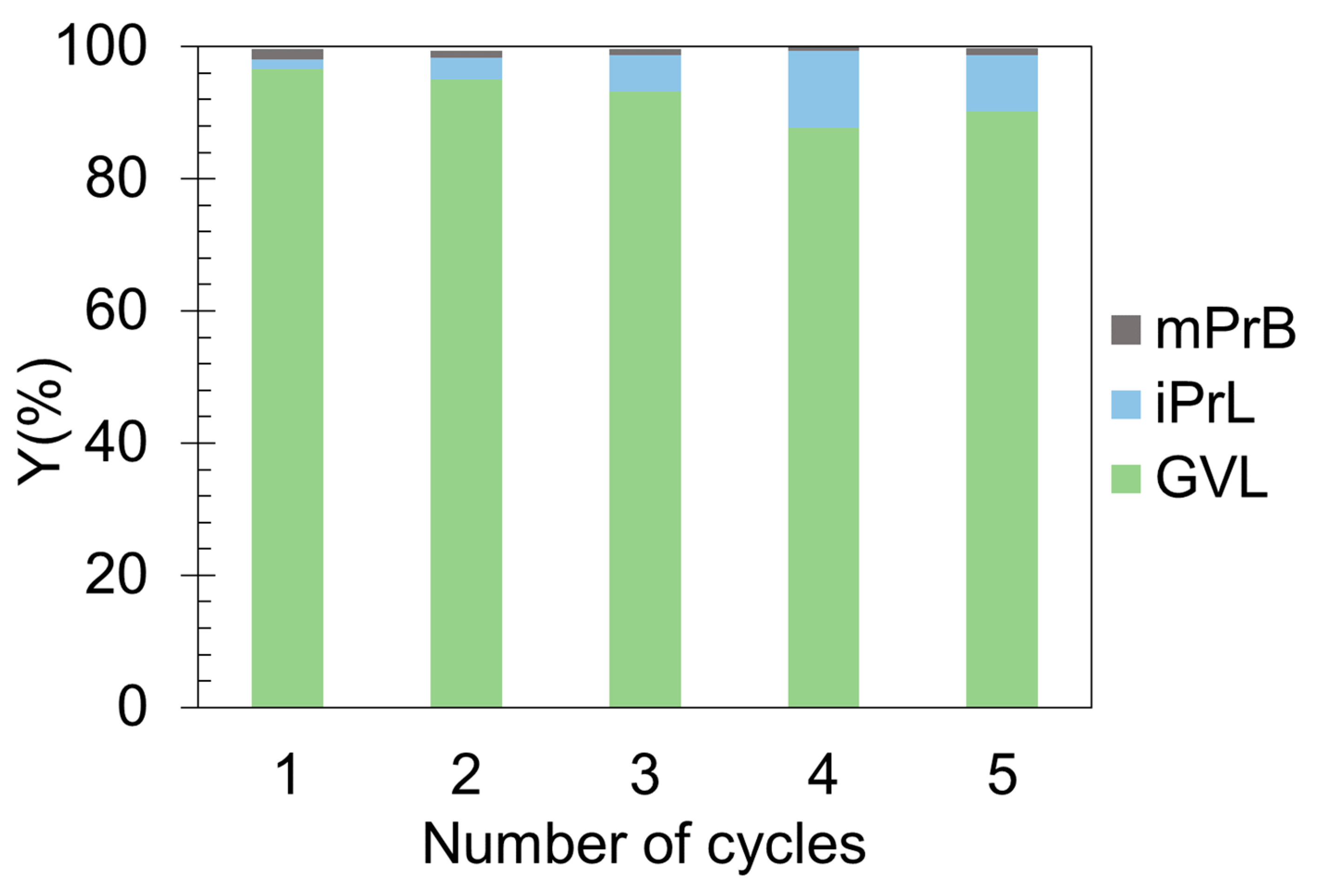 Catalysts 14 00869 g007