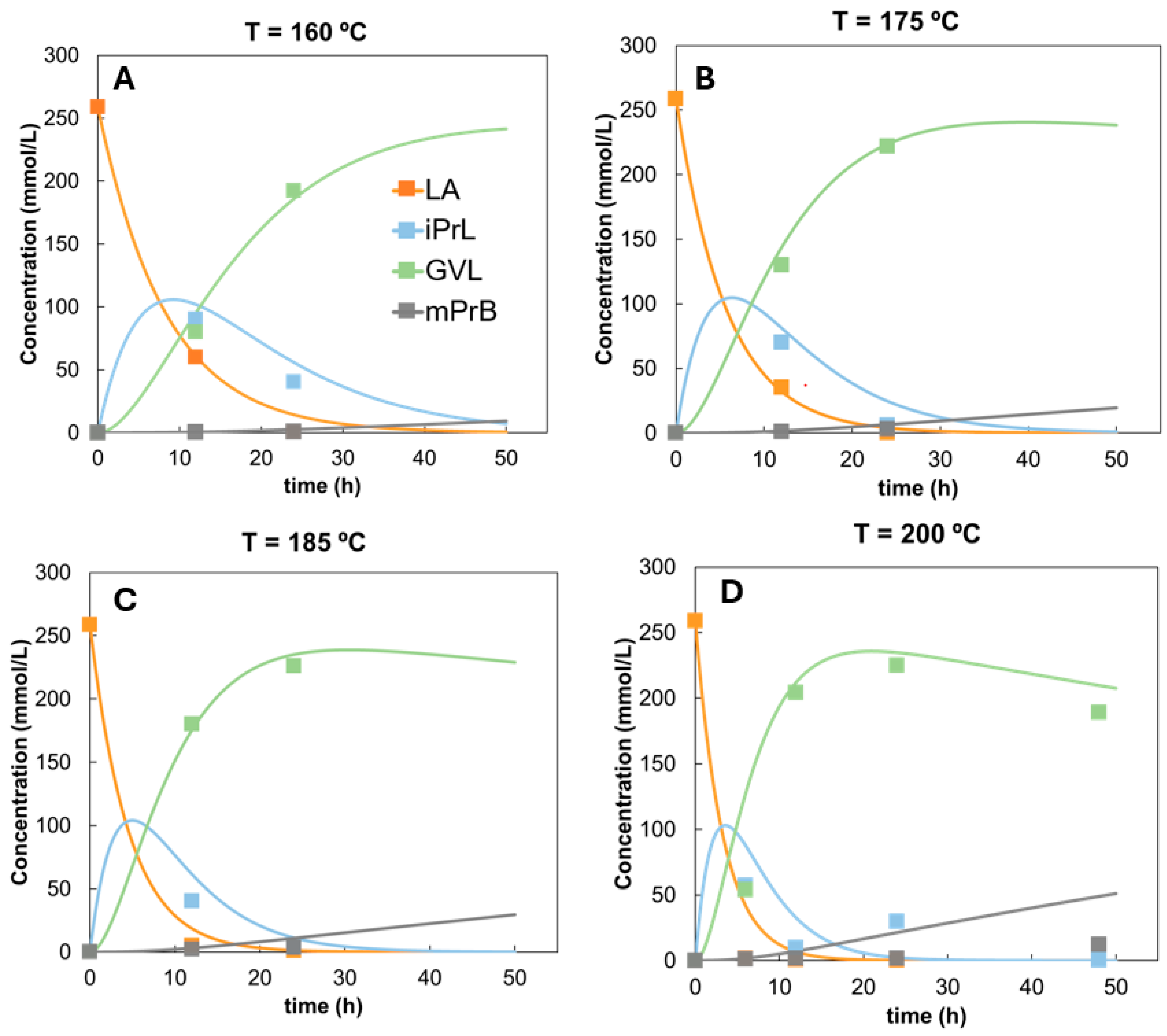 Catalysts 14 00869 g008