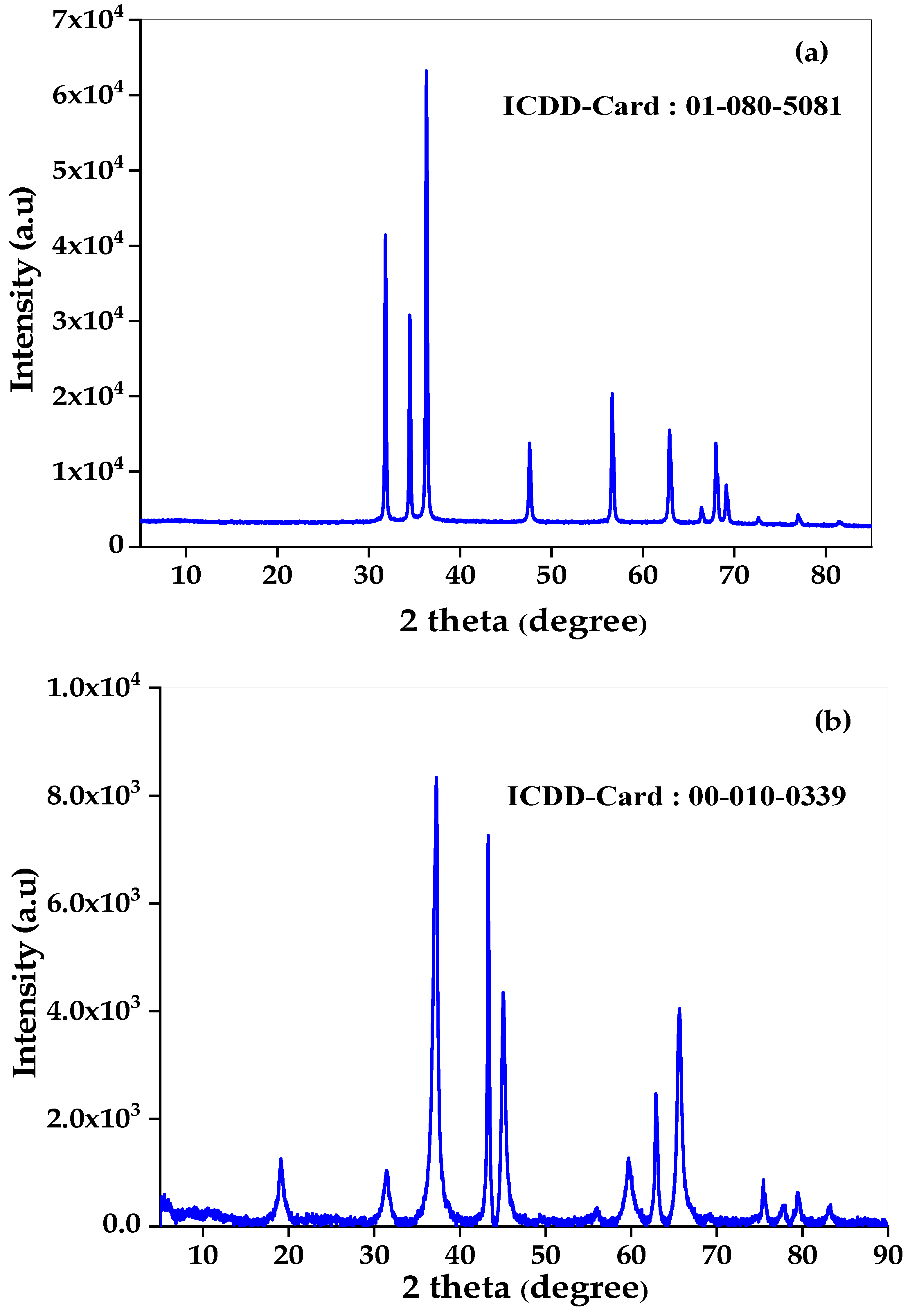 Catalysts 14 00875 g002