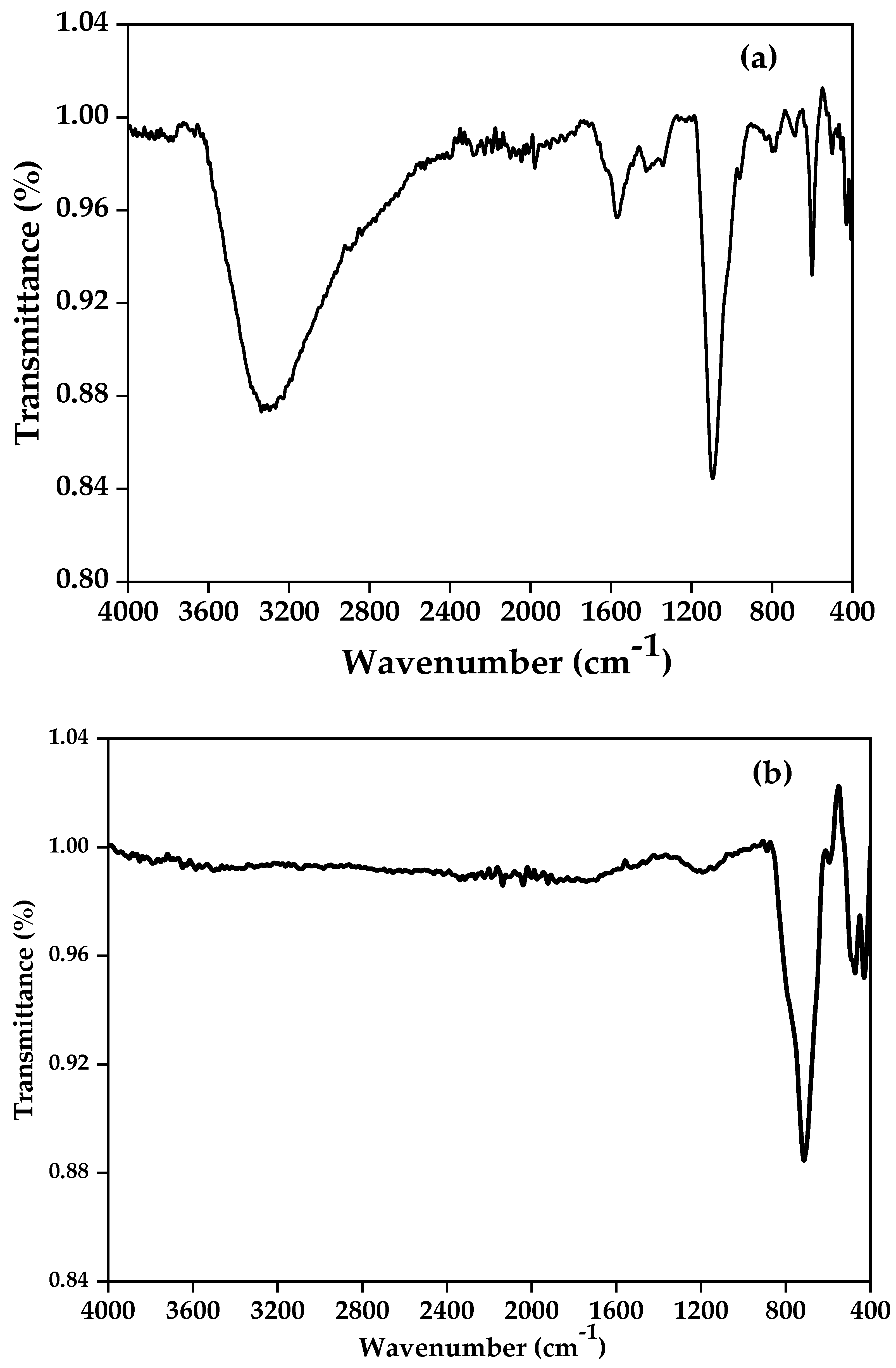 Catalysts 14 00875 g006