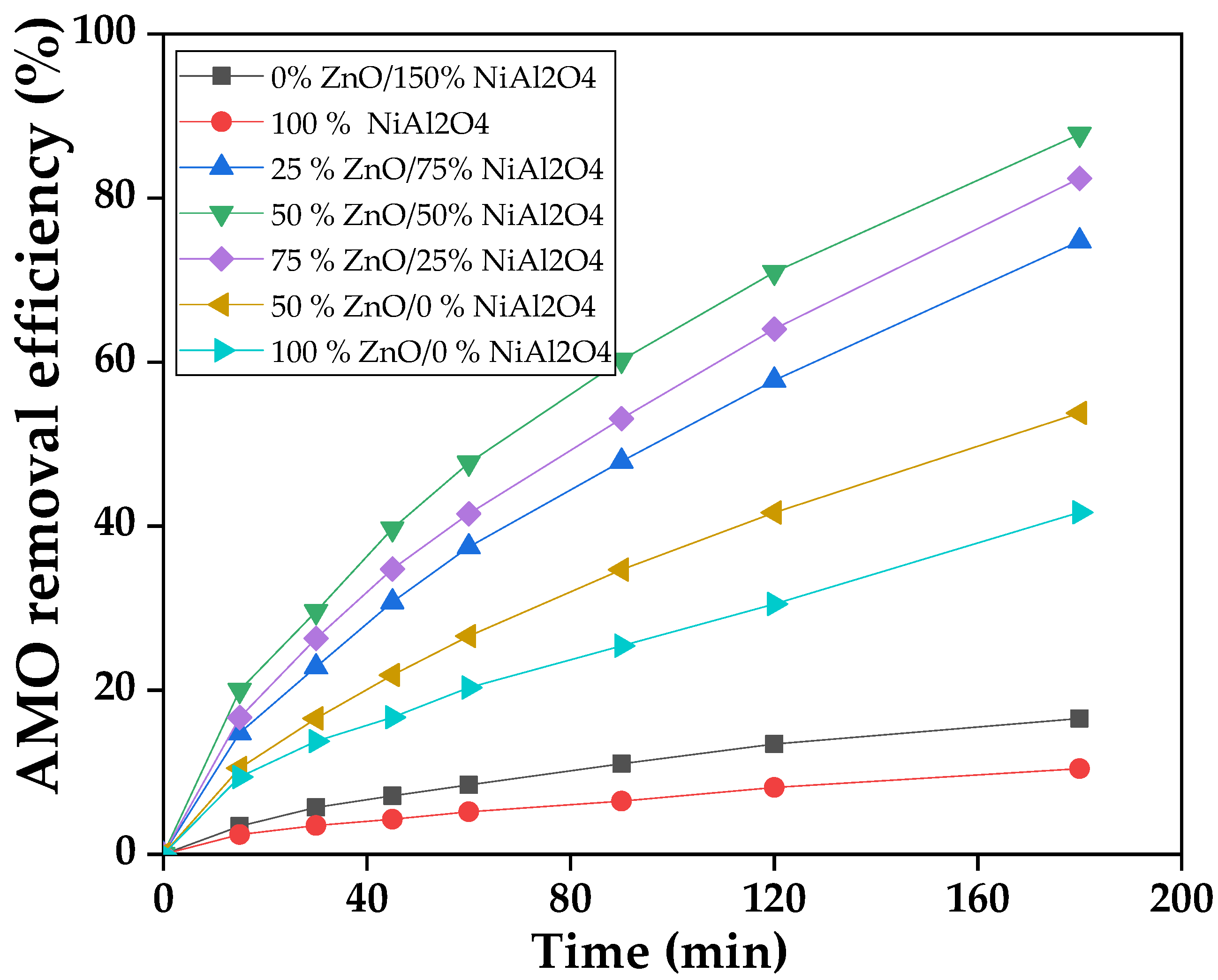 Catalysts 14 00875 g007