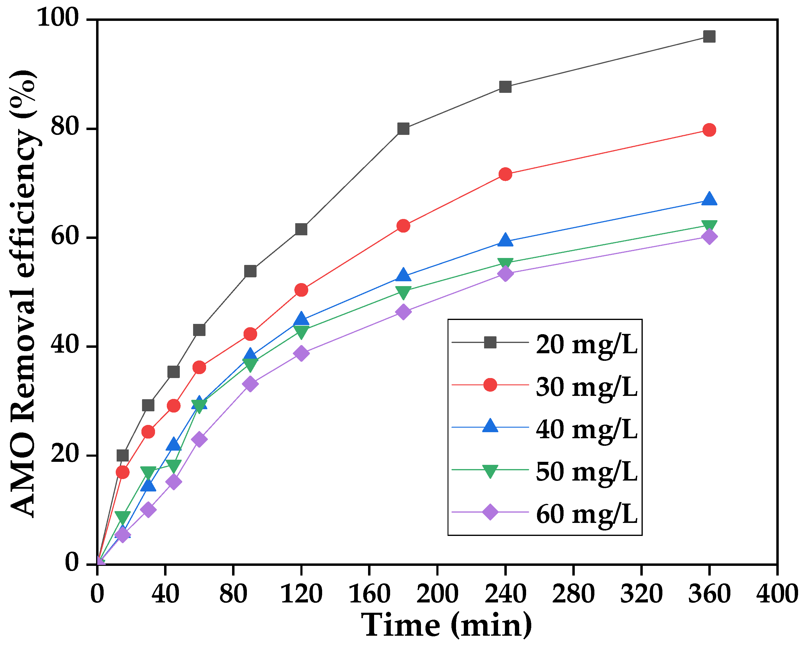 Catalysts 14 00875 g009