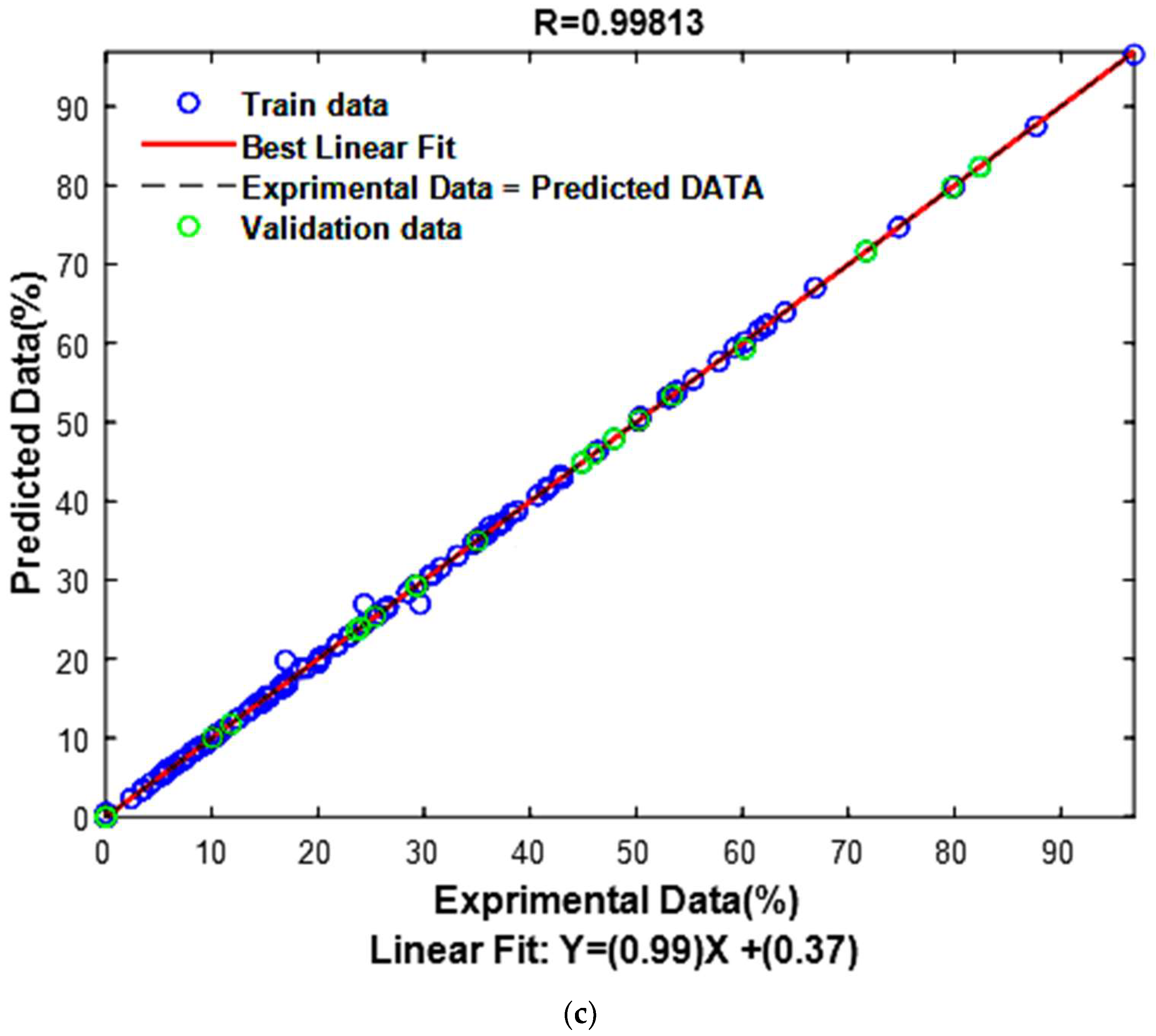 Catalysts 14 00875 g012b