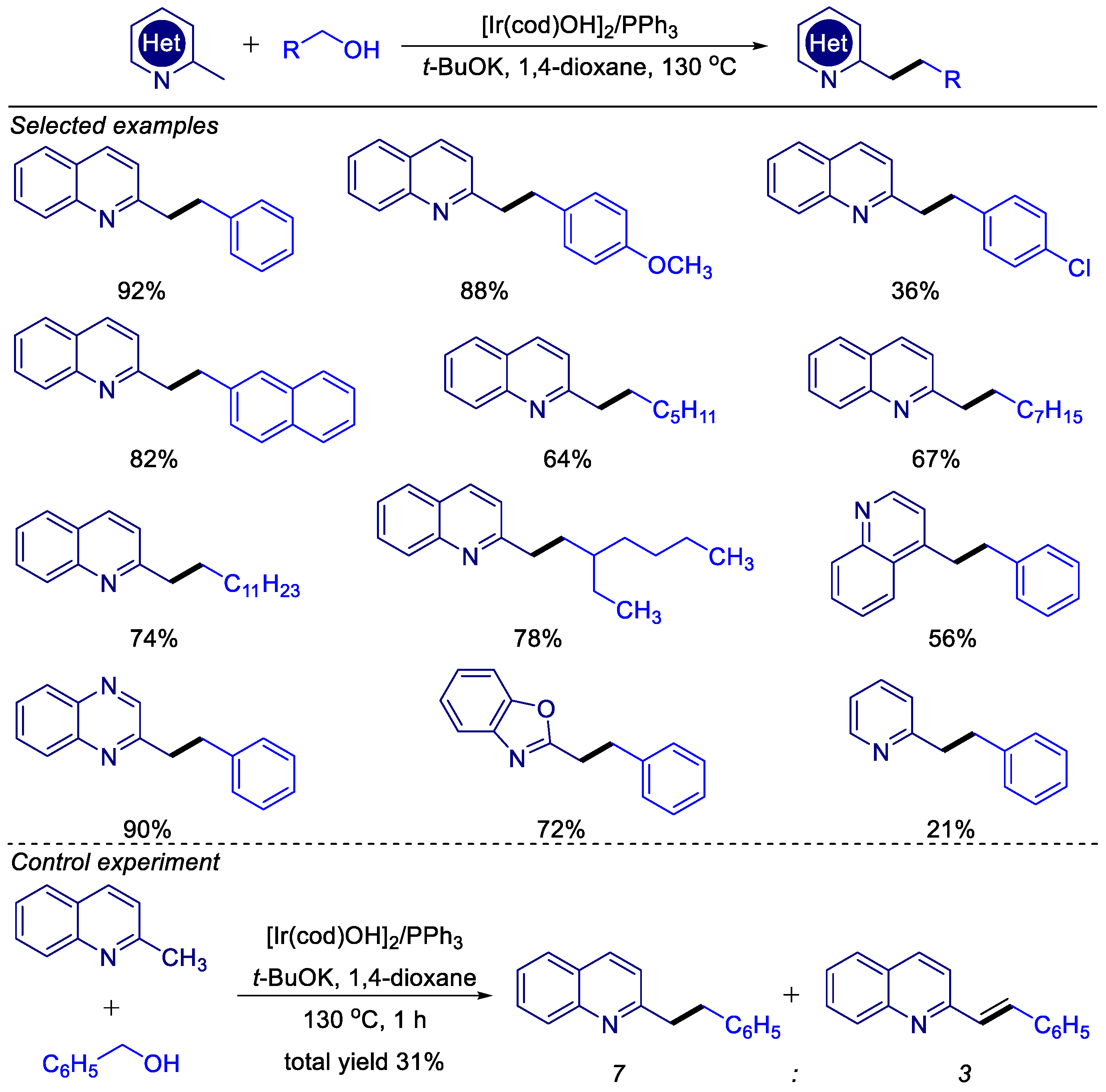 Catalysts 14 00881 sch004