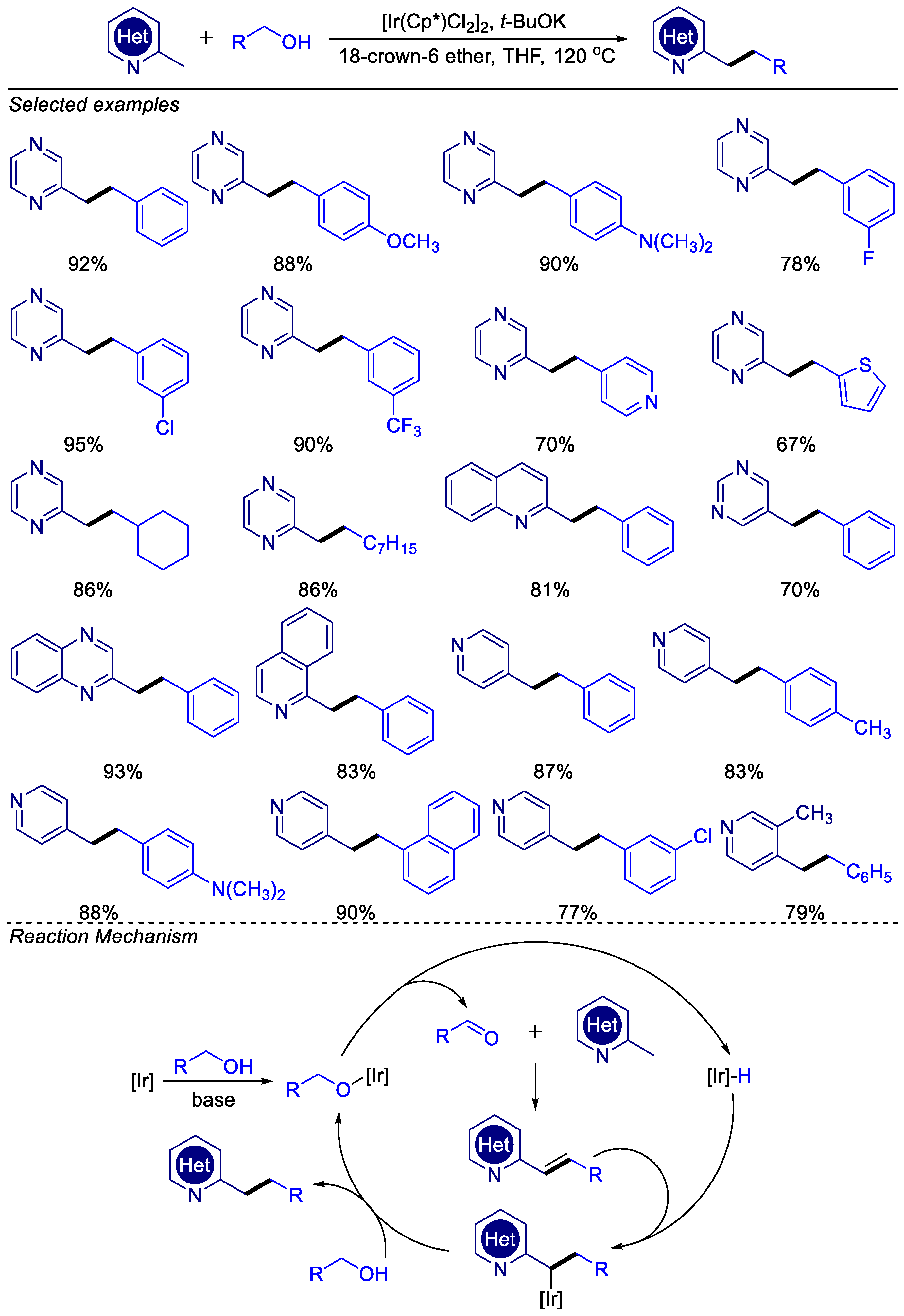 Catalysts 14 00881 sch005