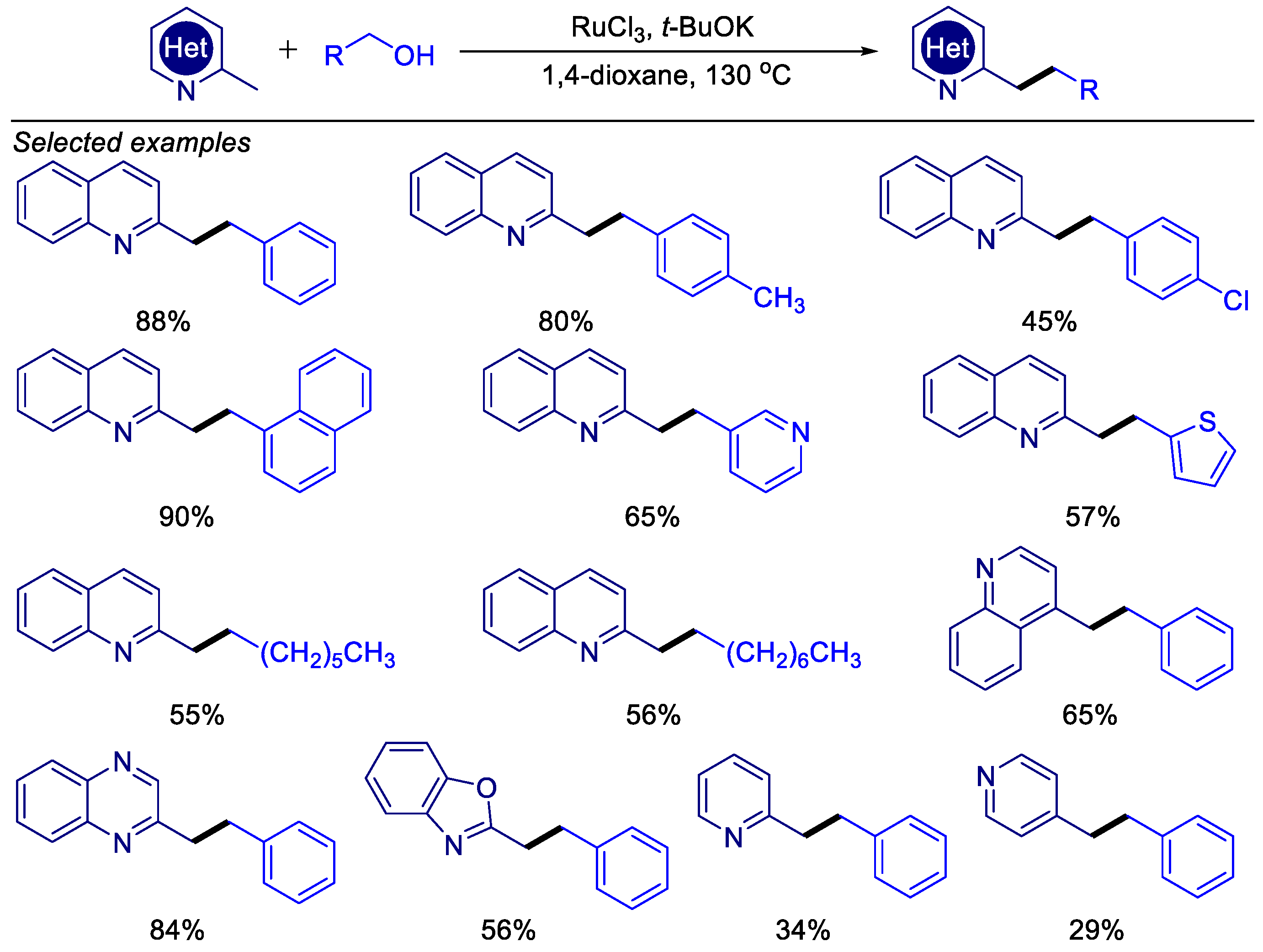 Catalysts 14 00881 sch006