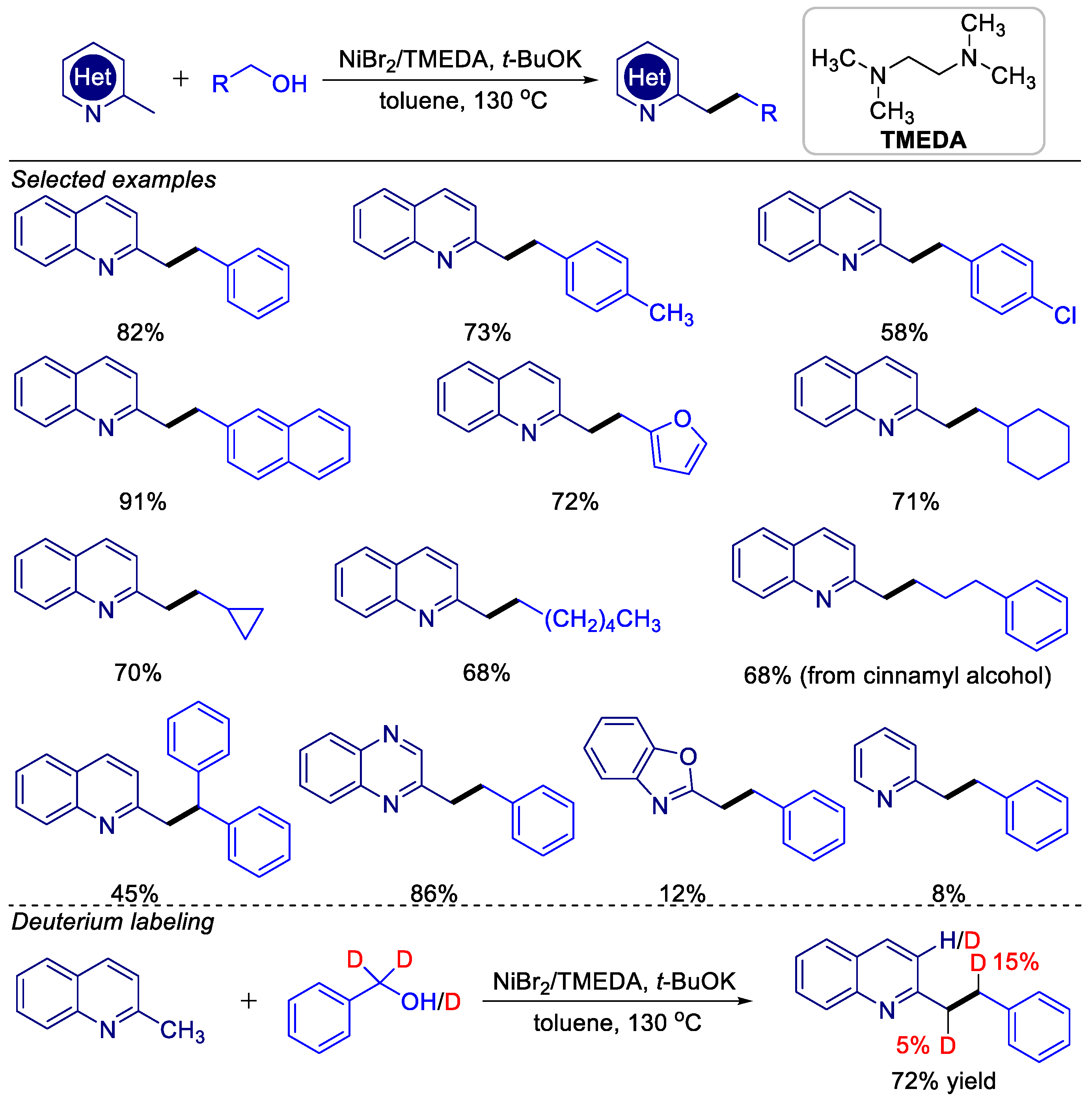 Catalysts 14 00881 sch011