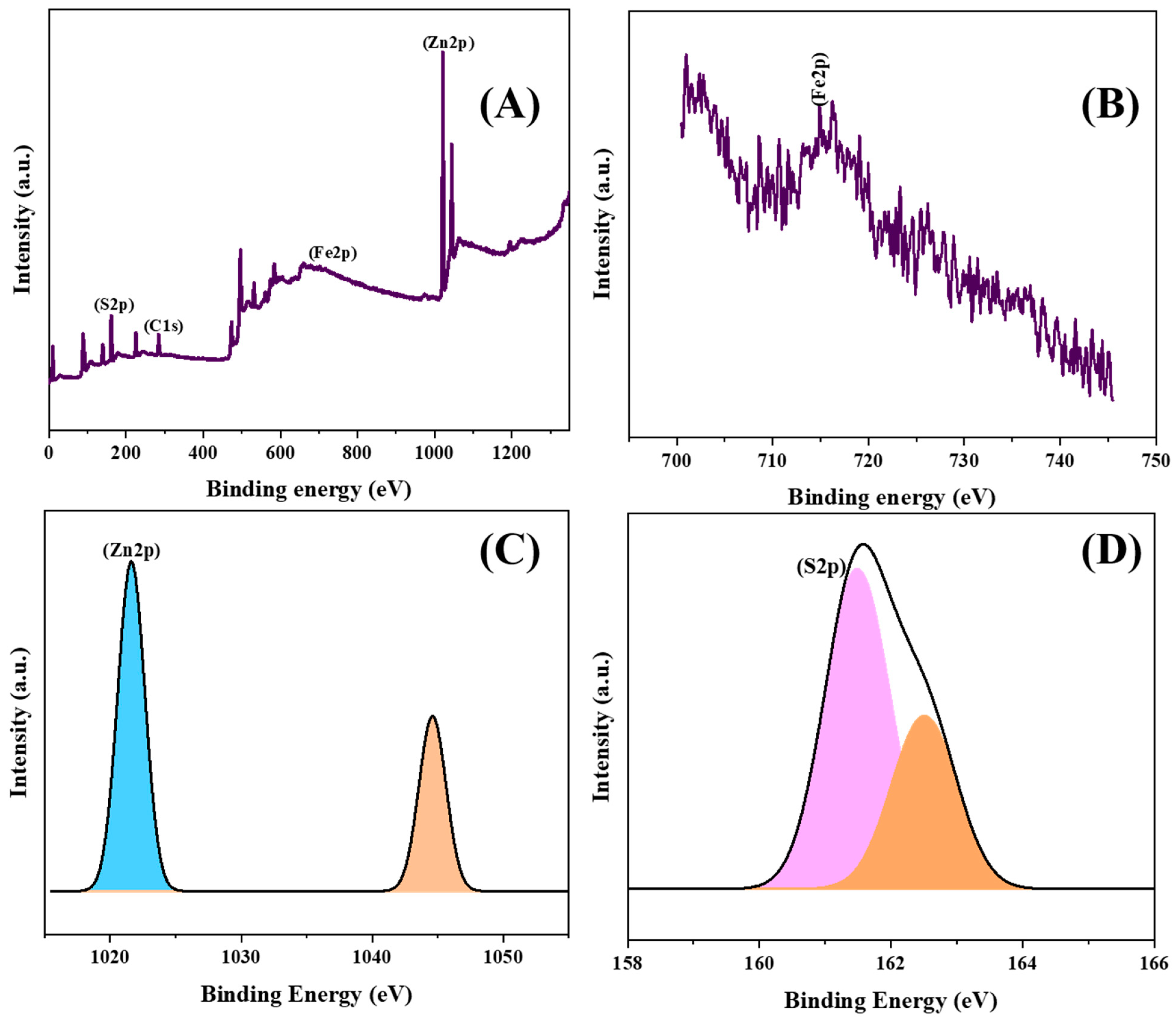 Catalysts 14 00888 g004