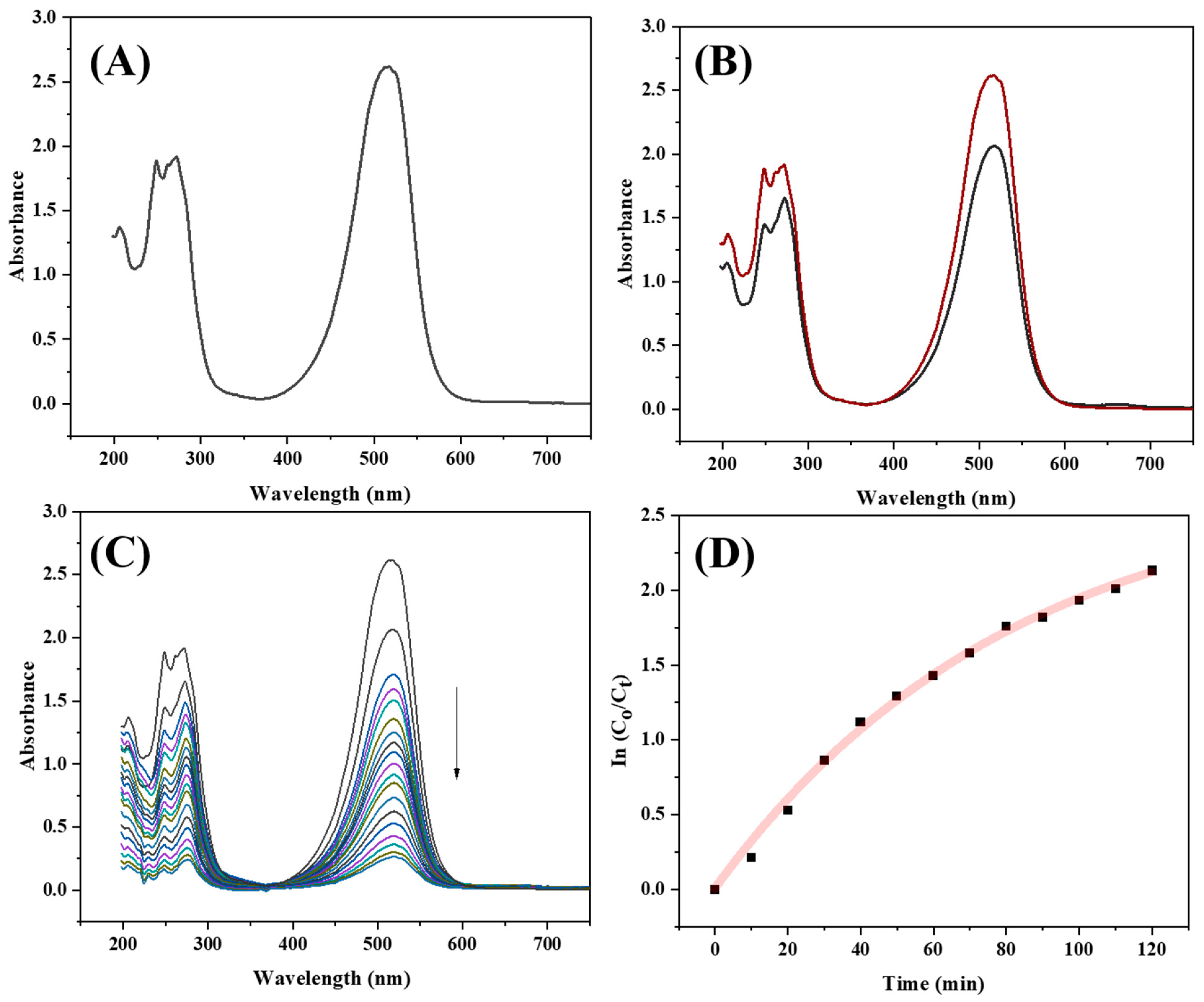 Catalysts 14 00888 g005