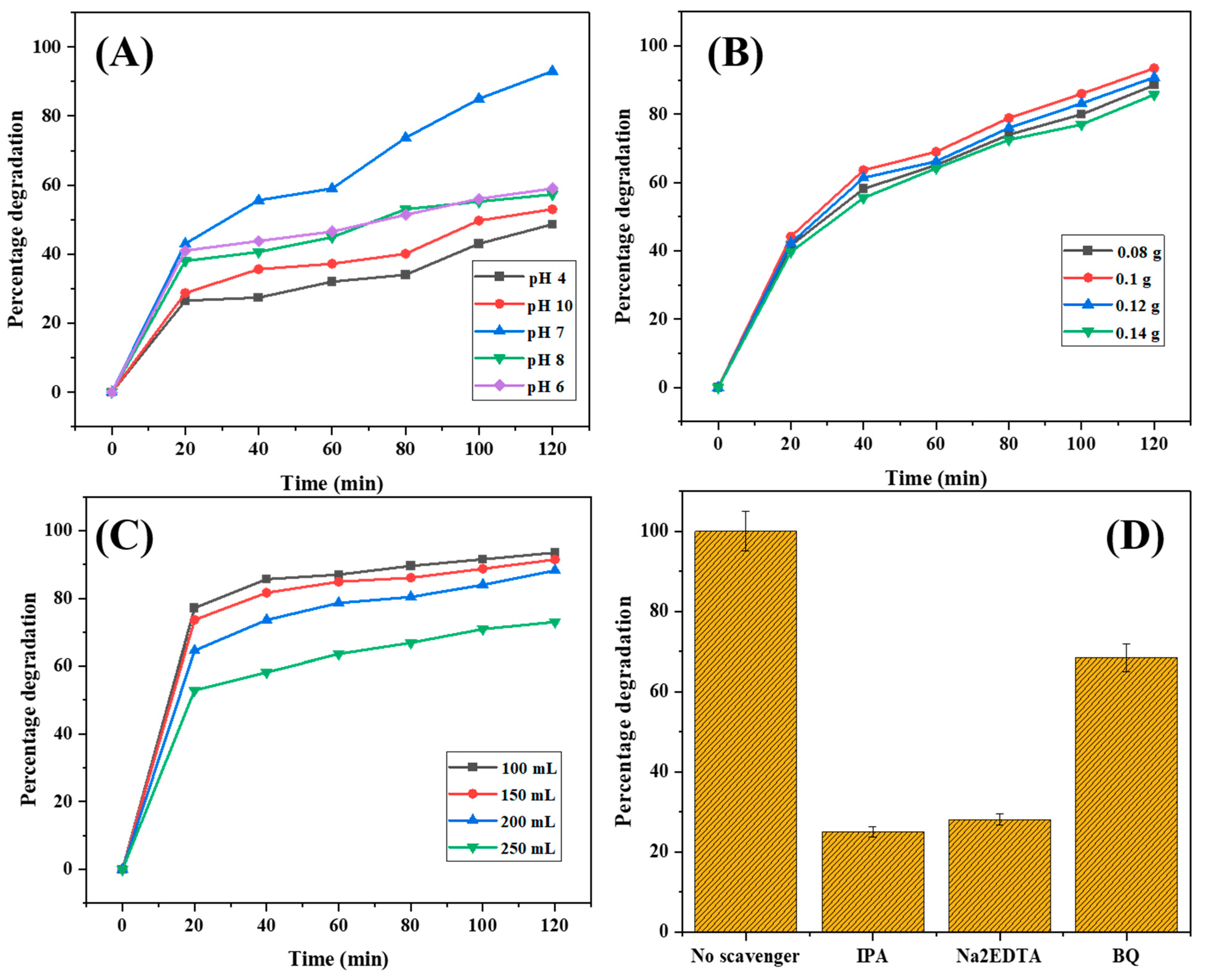 Catalysts 14 00888 g006