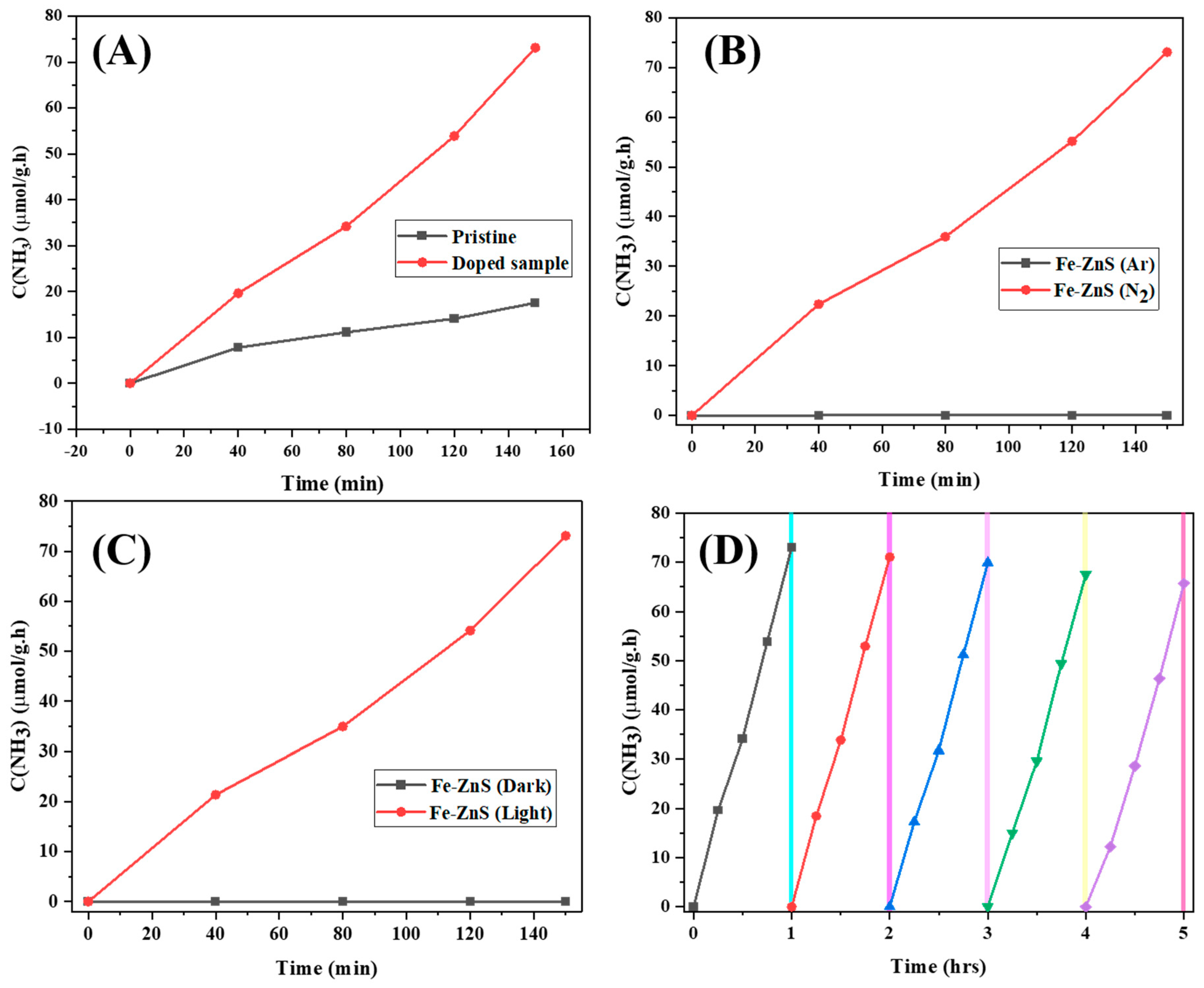 Catalysts 14 00888 g007